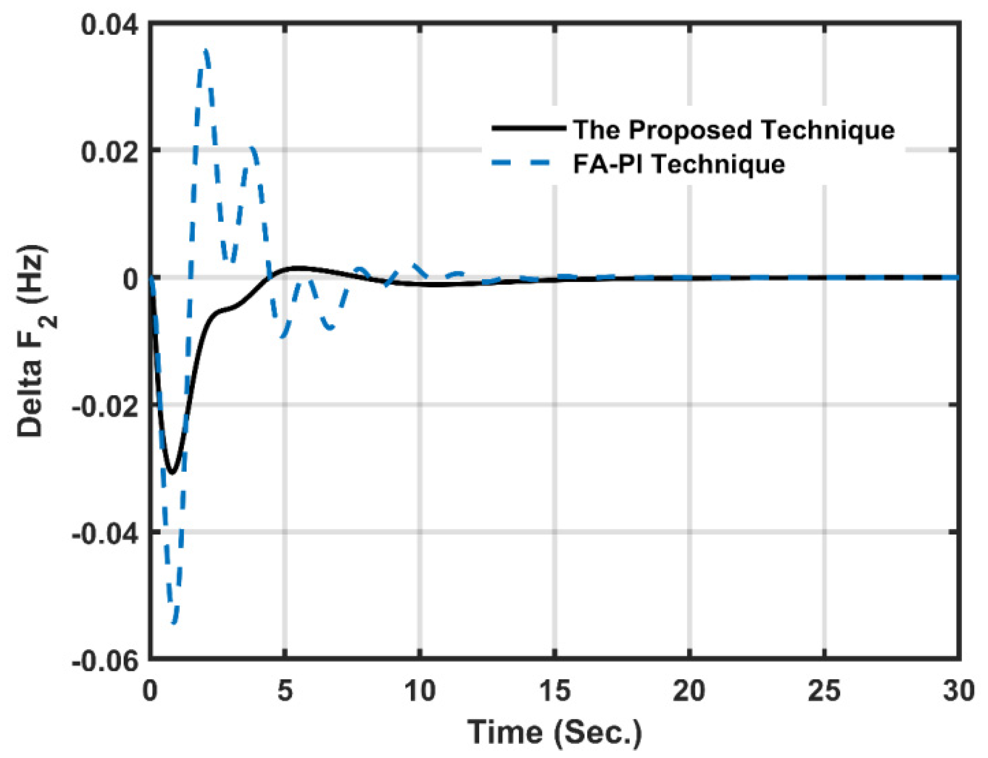 Energies 15 00573 g015 550