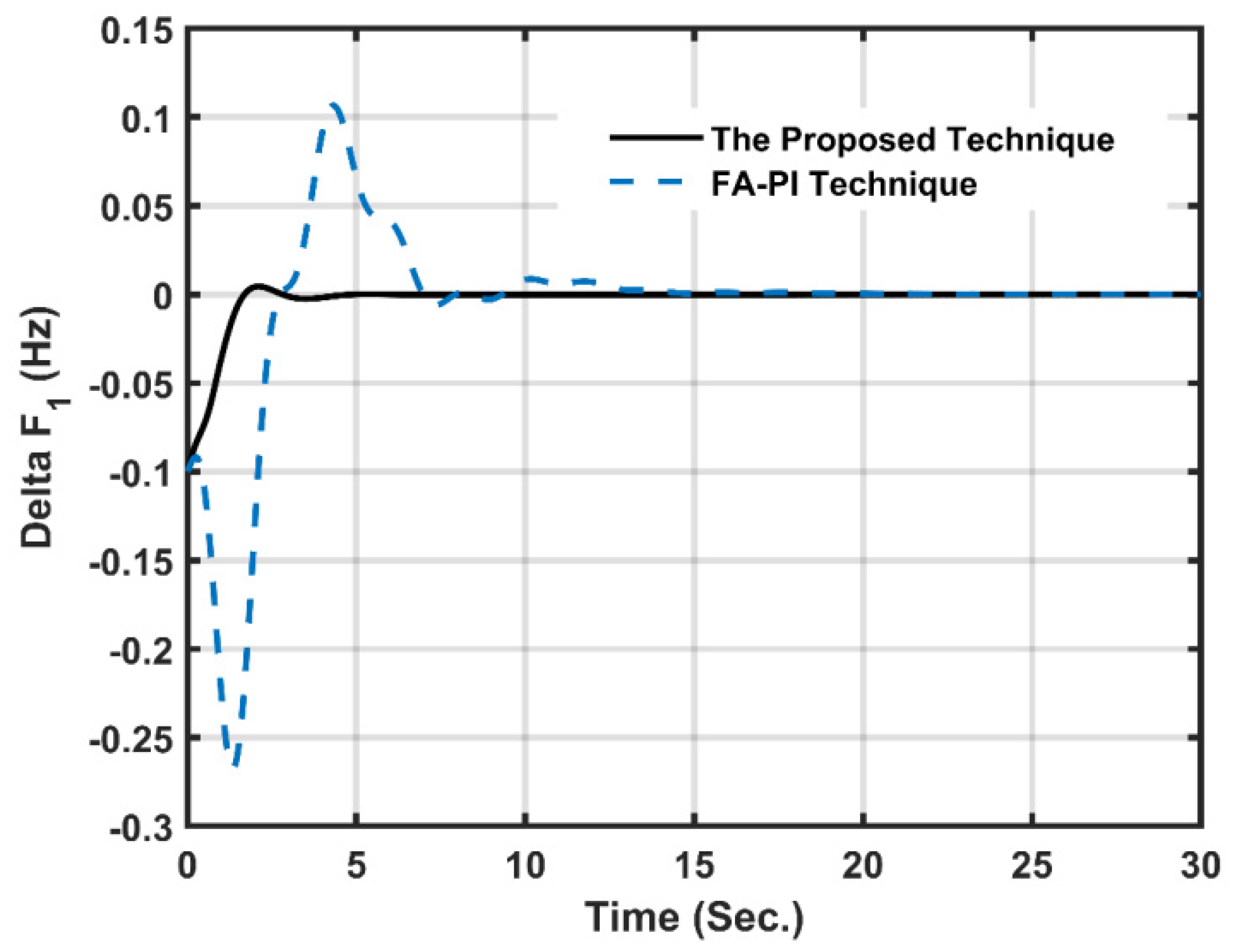 Energies 15 00573 g018 550