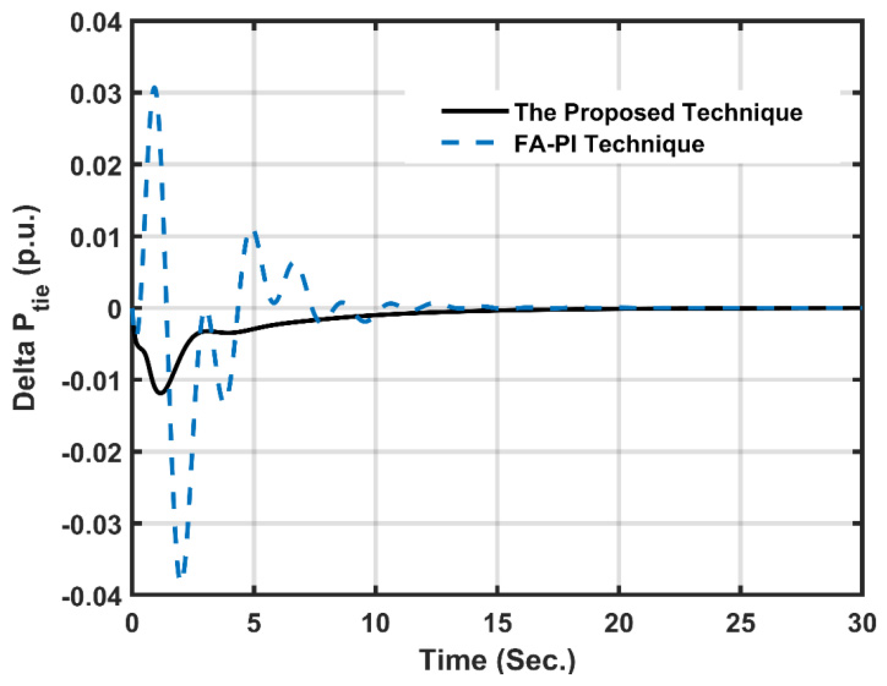 Energies 15 00573 g020 550