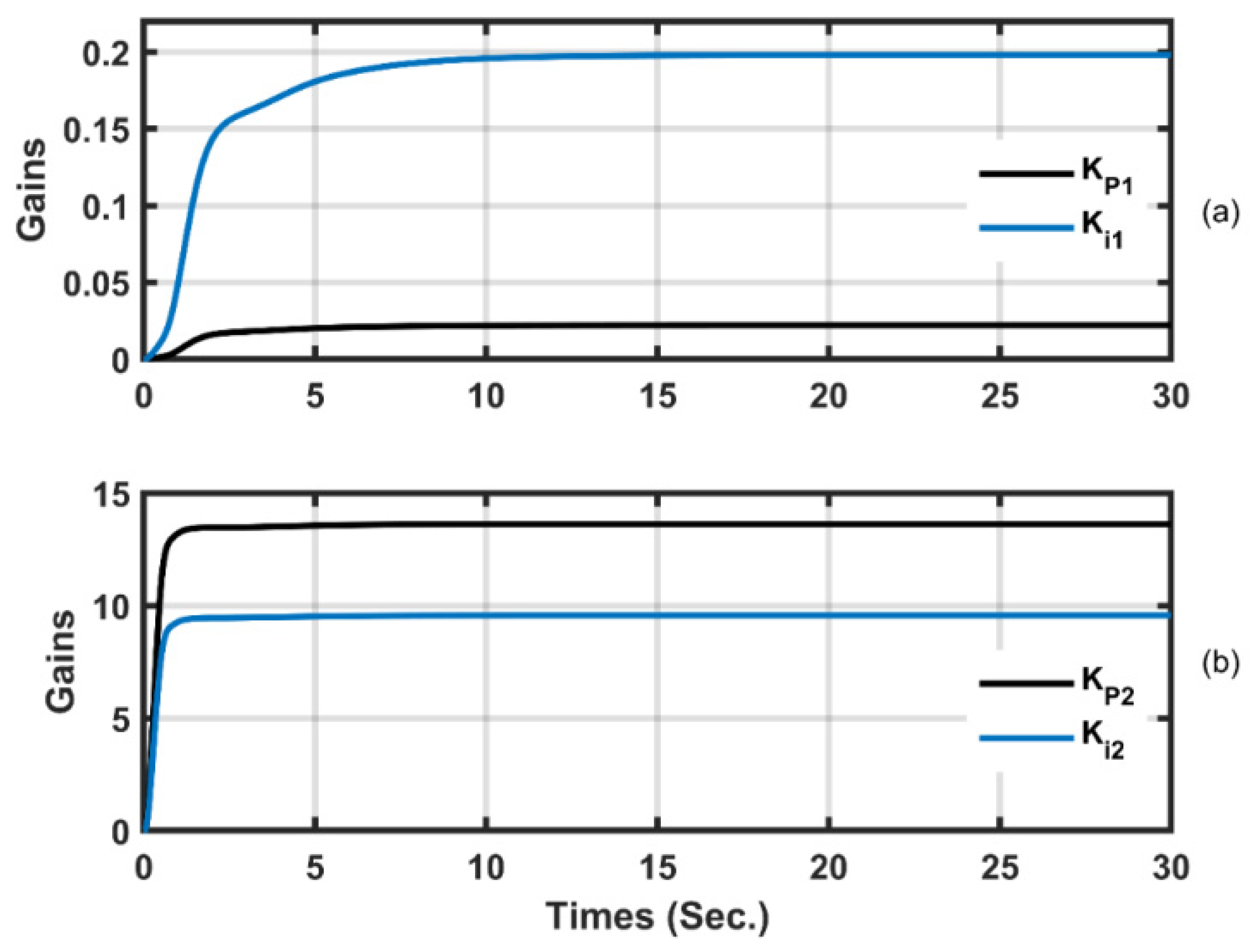 Energies 15 00573 g021 550
