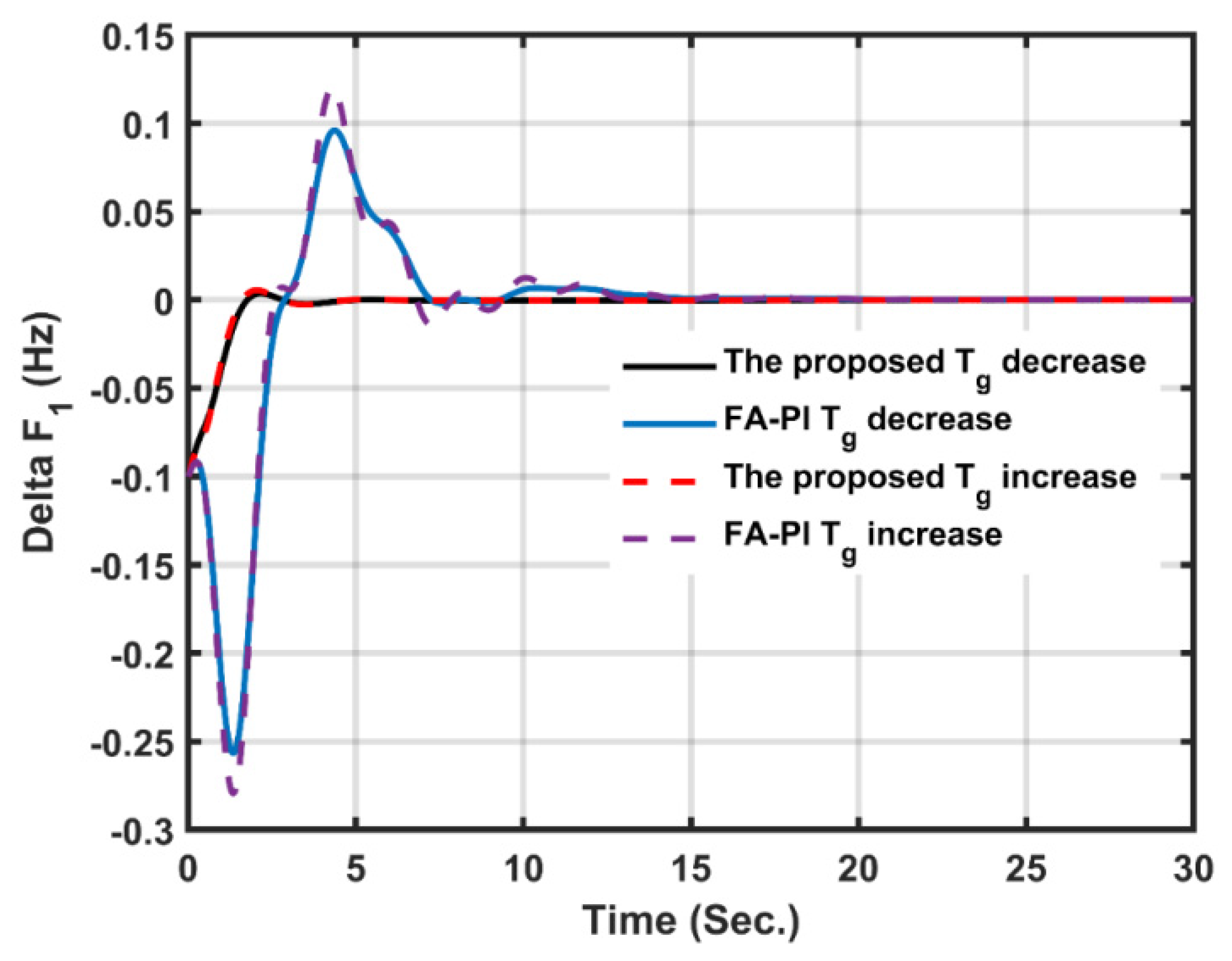 Energies 15 00573 g022 550