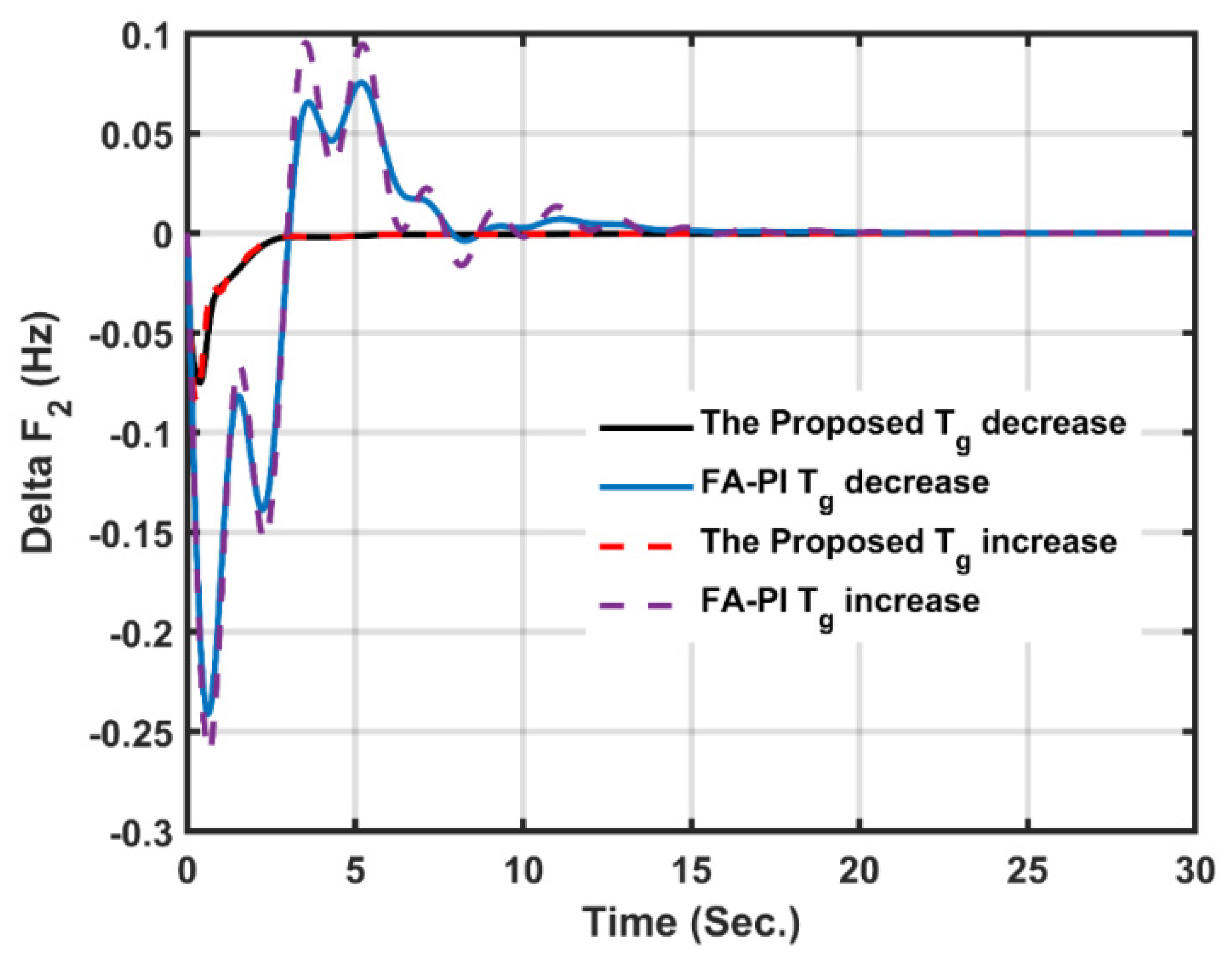 Energies 15 00573 g023 550
