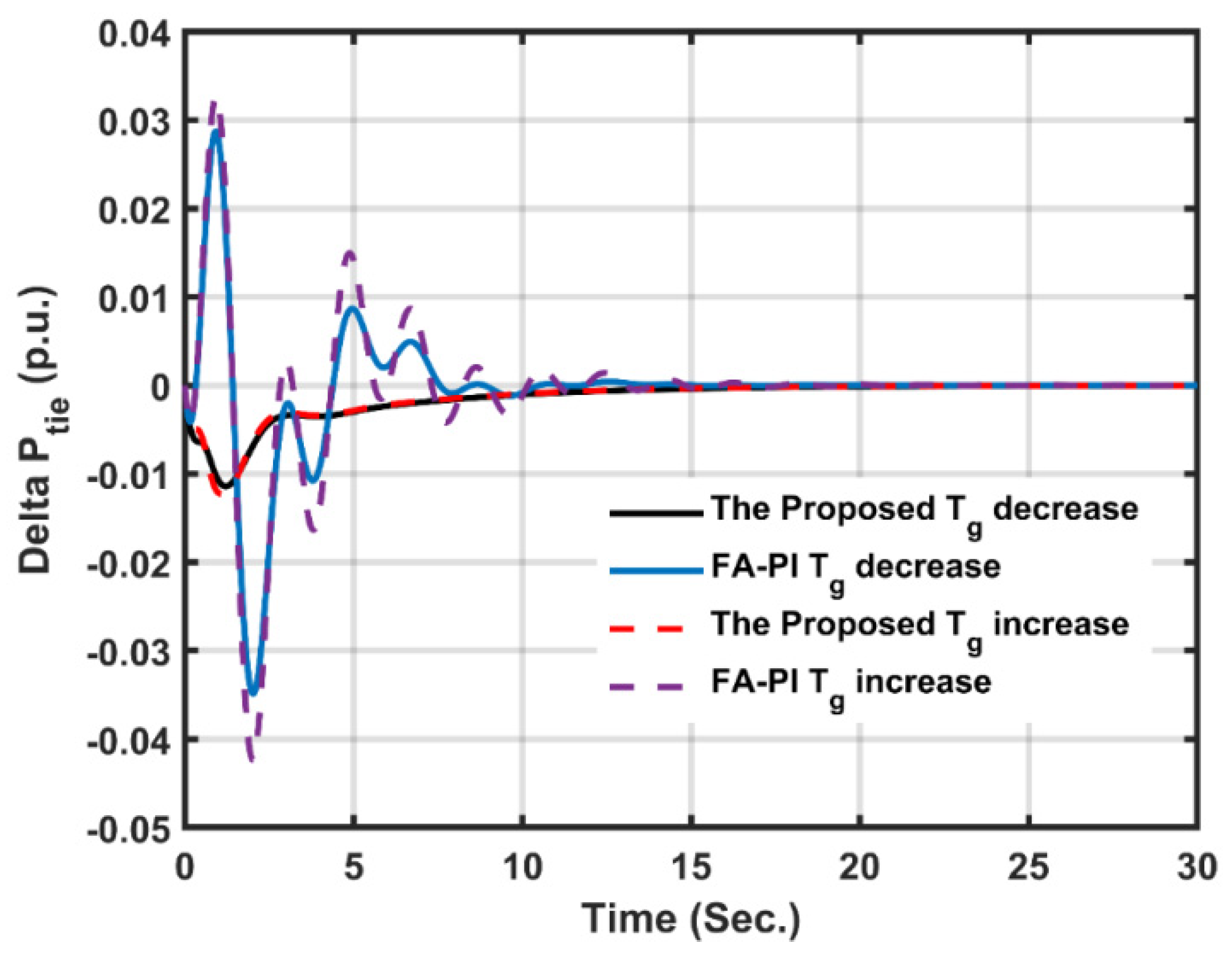 Energies 15 00573 g024 550