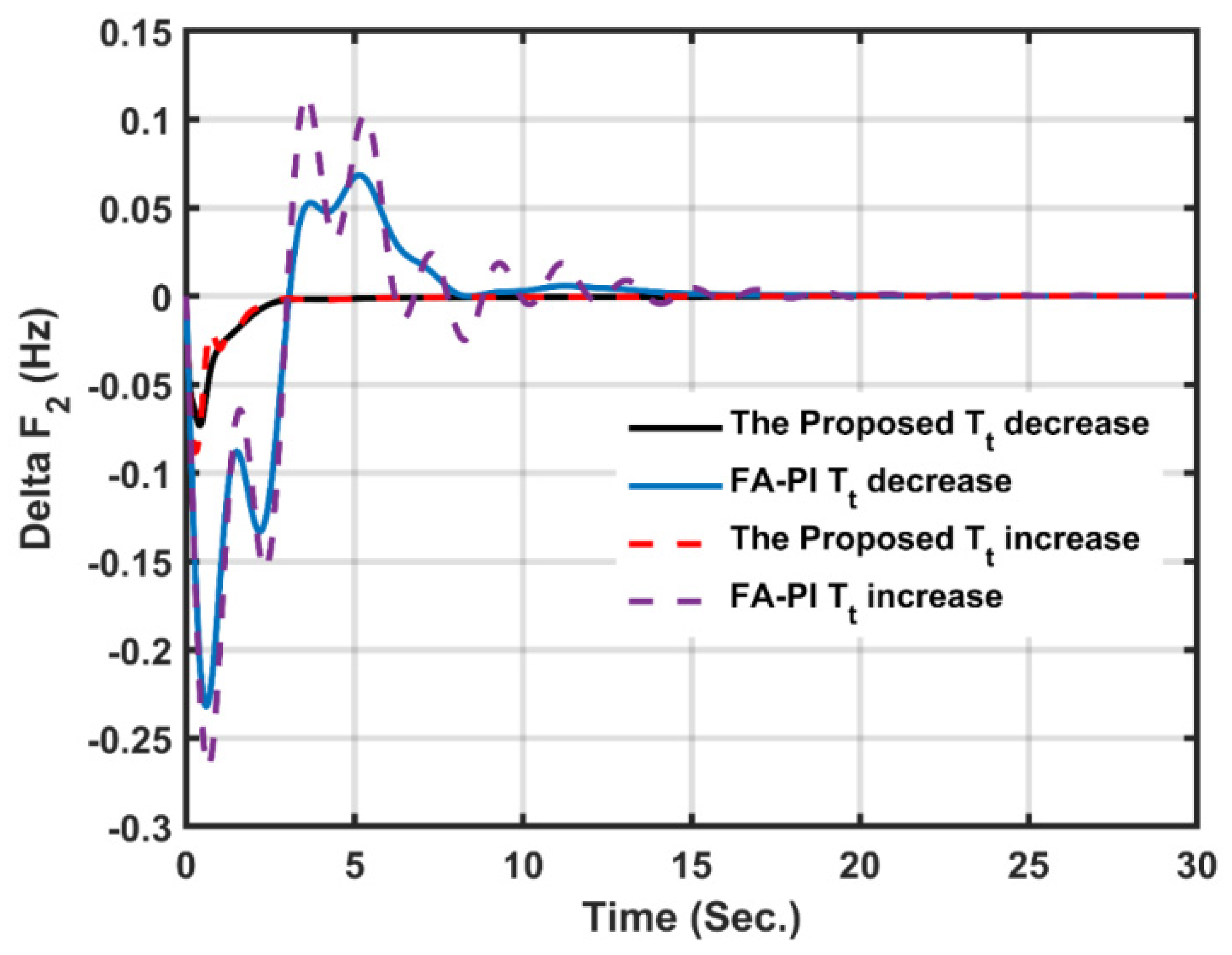 Energies 15 00573 g026 550
