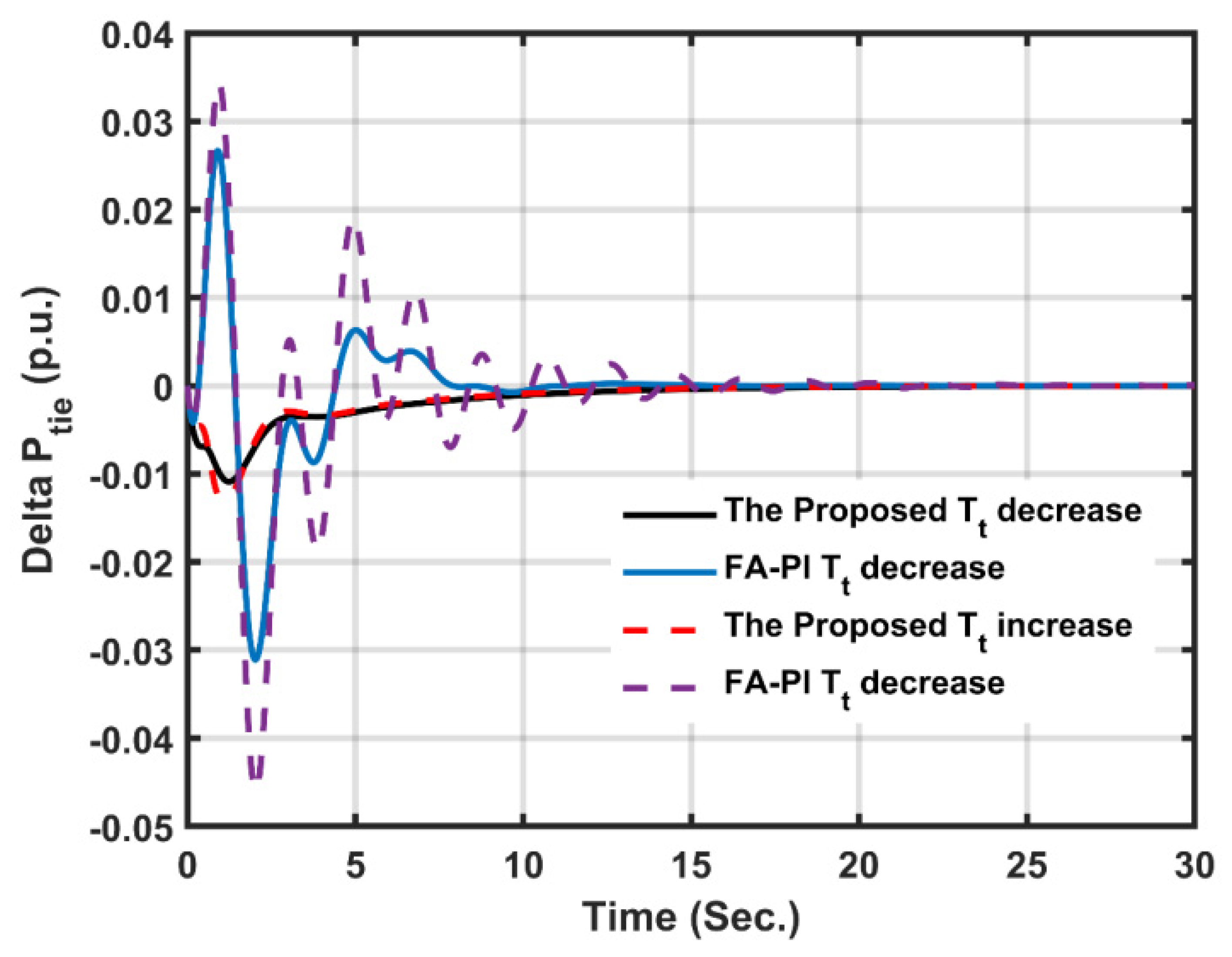 Energies 15 00573 g027 550