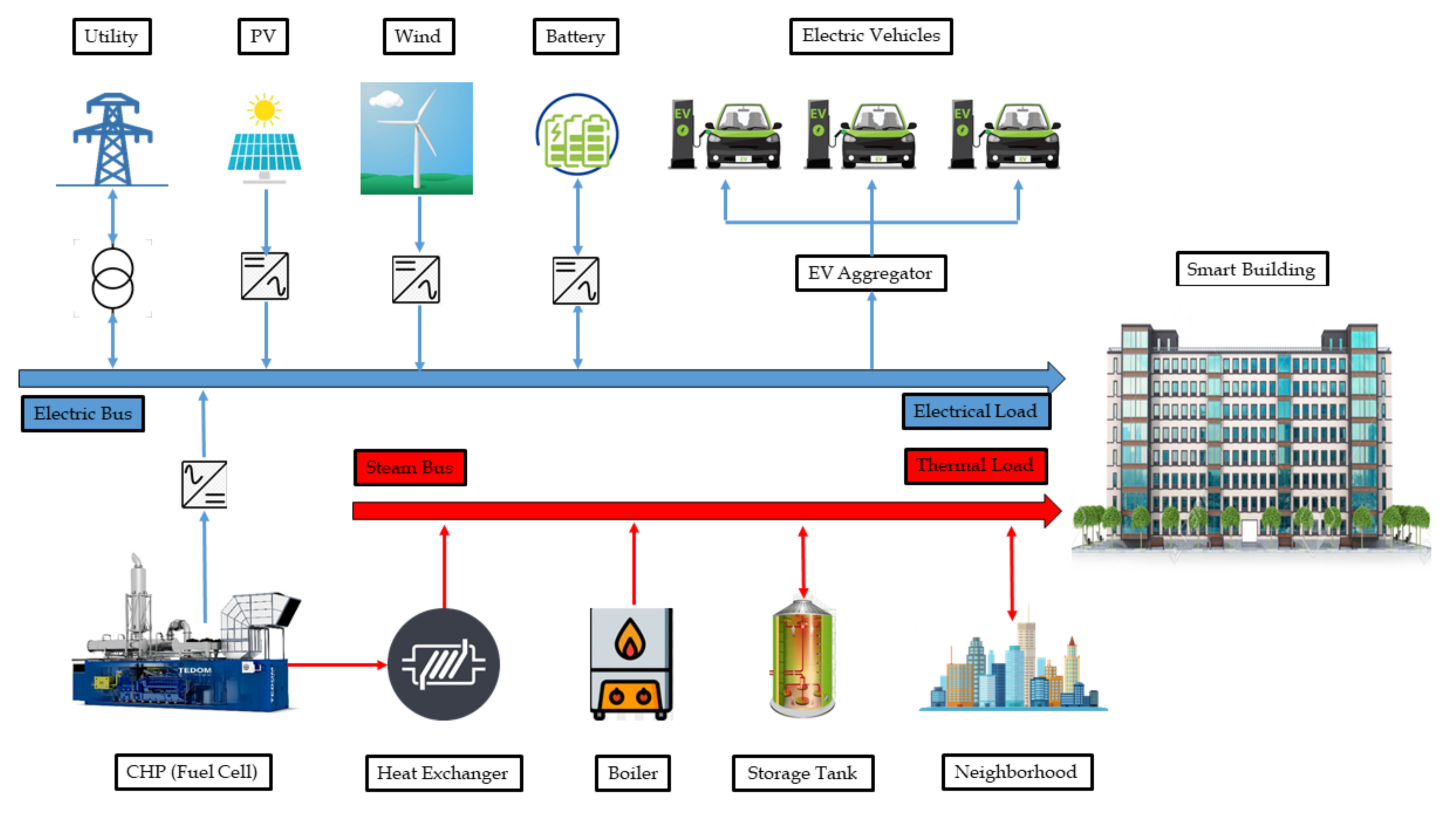 Energies 15 00574 g001 550