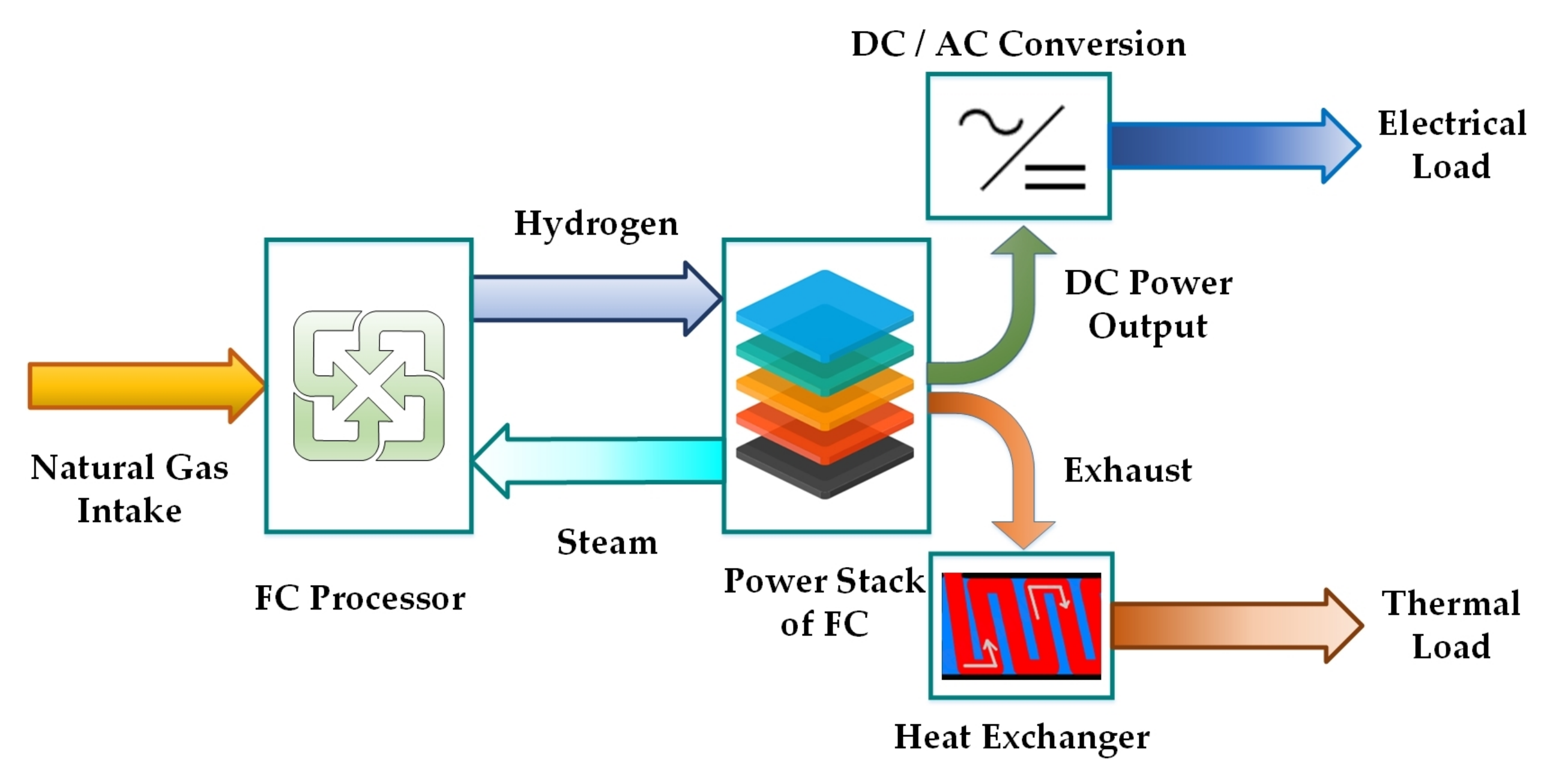 Energies 15 00574 g002 550