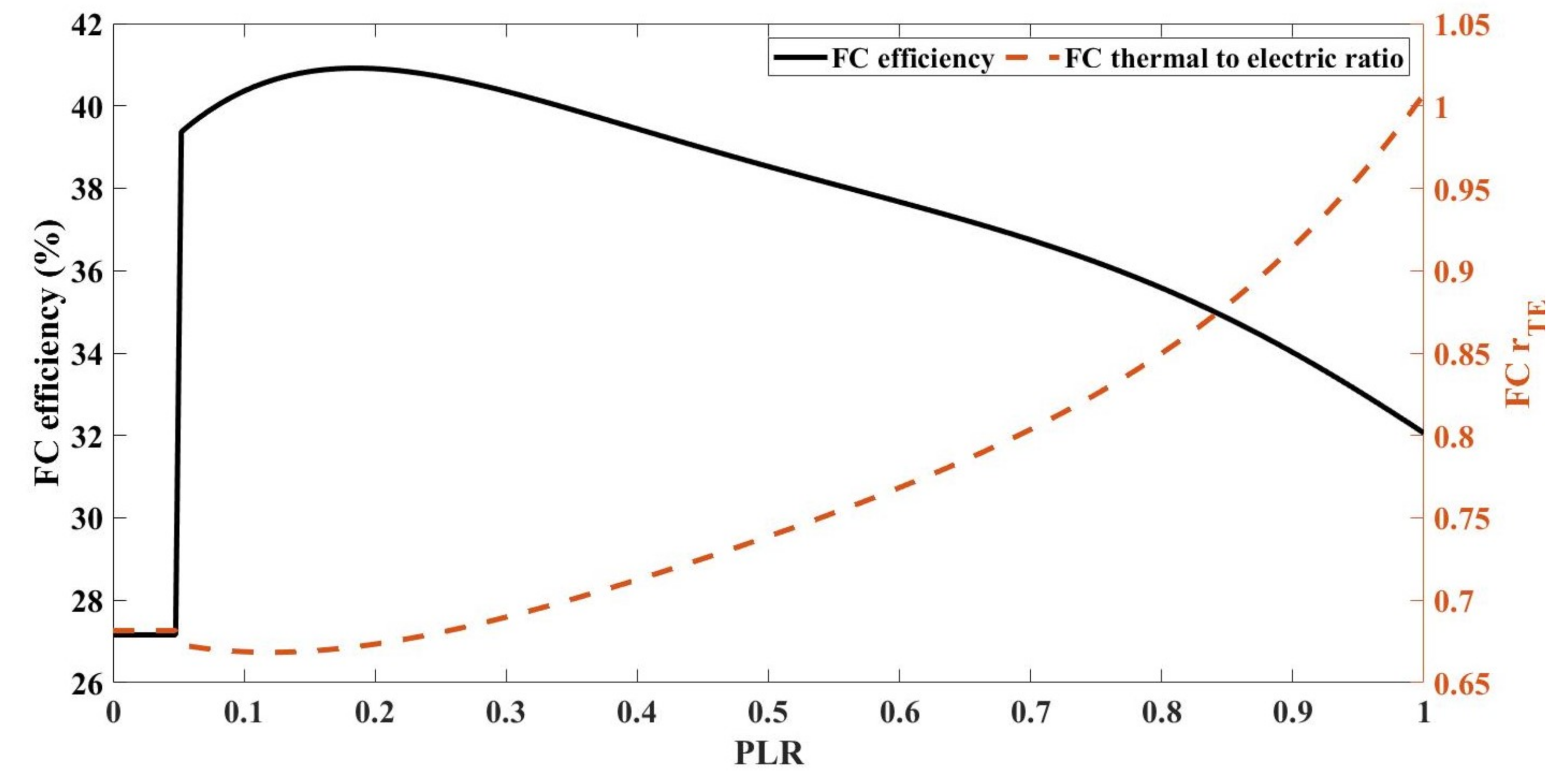 Energies 15 00574 g003 550