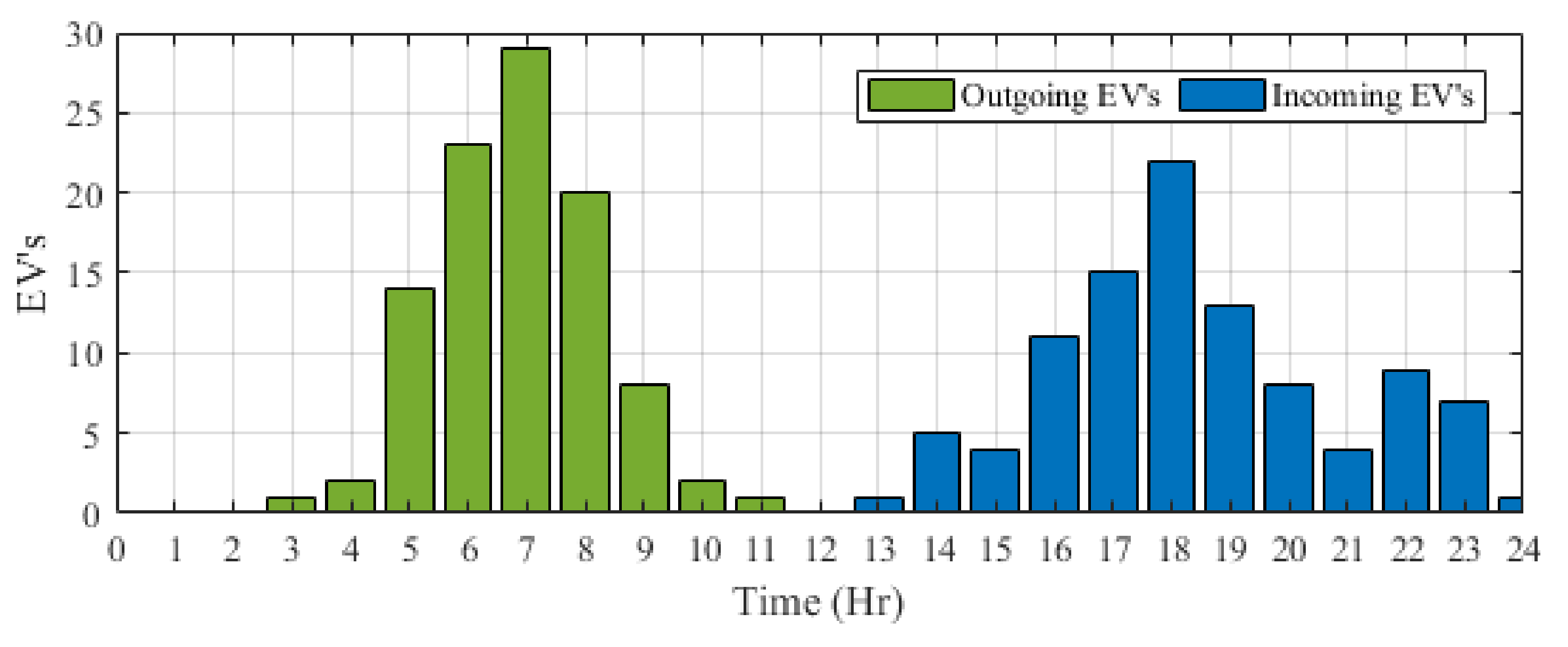 Energies 15 00574 g004 550