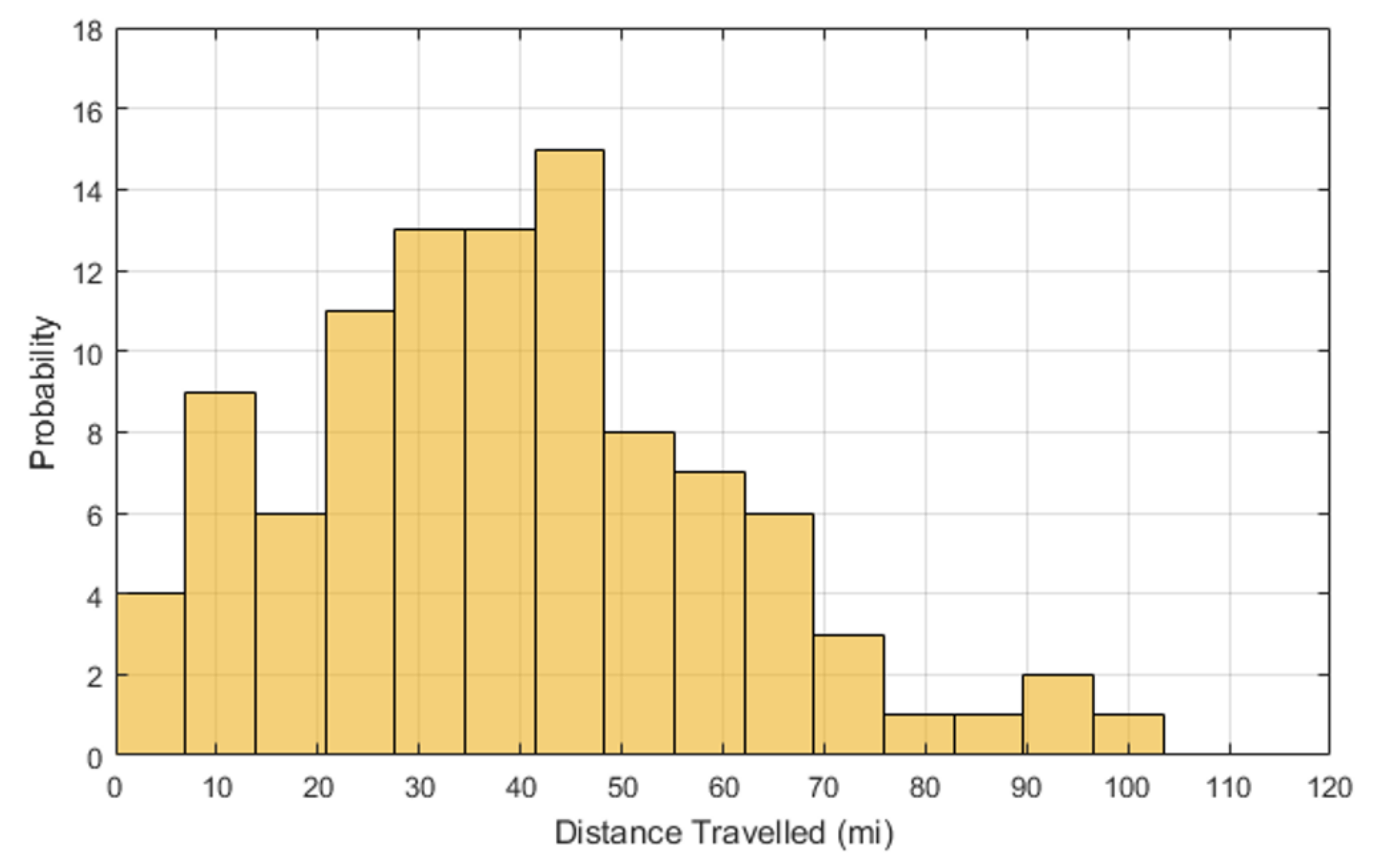 Energies 15 00574 g005 550