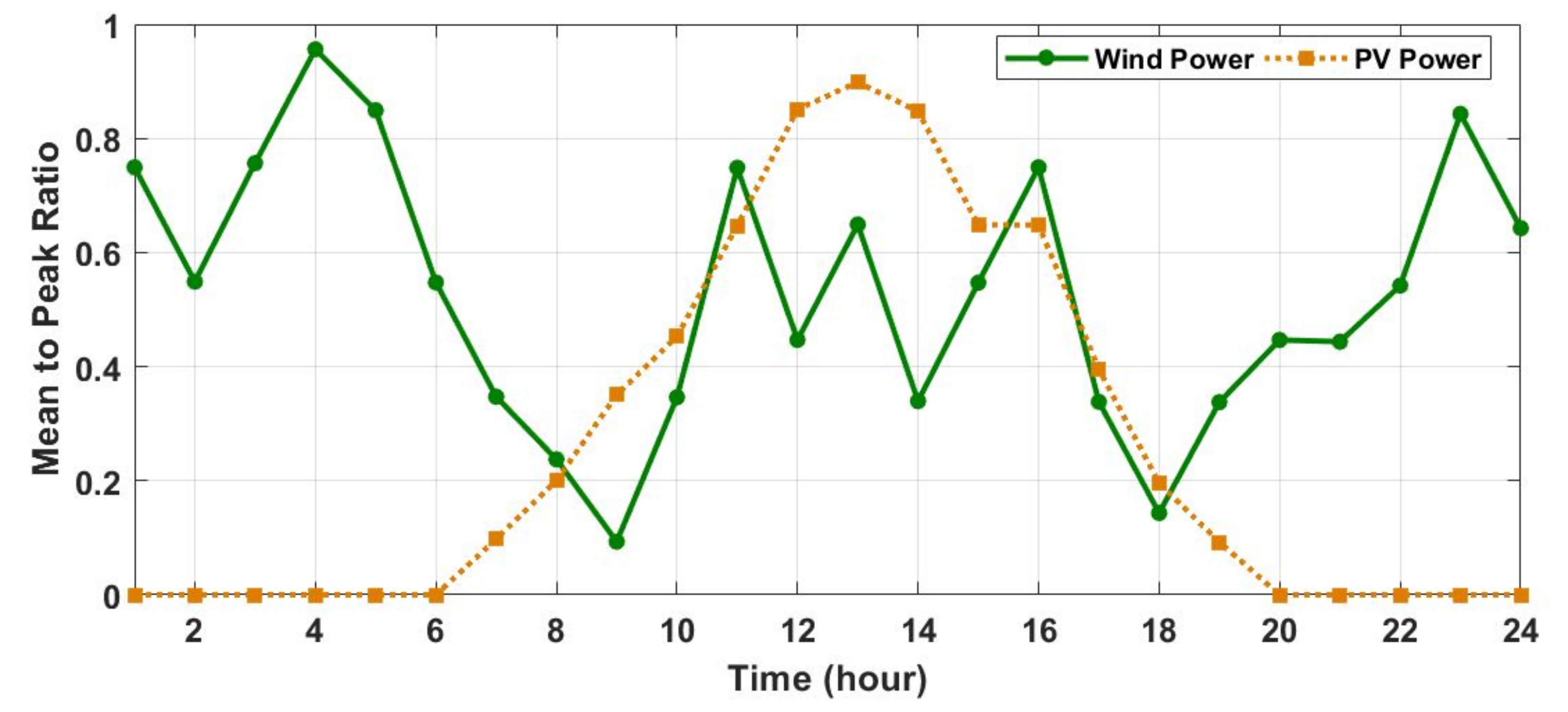 Energies 15 00574 g006 550
