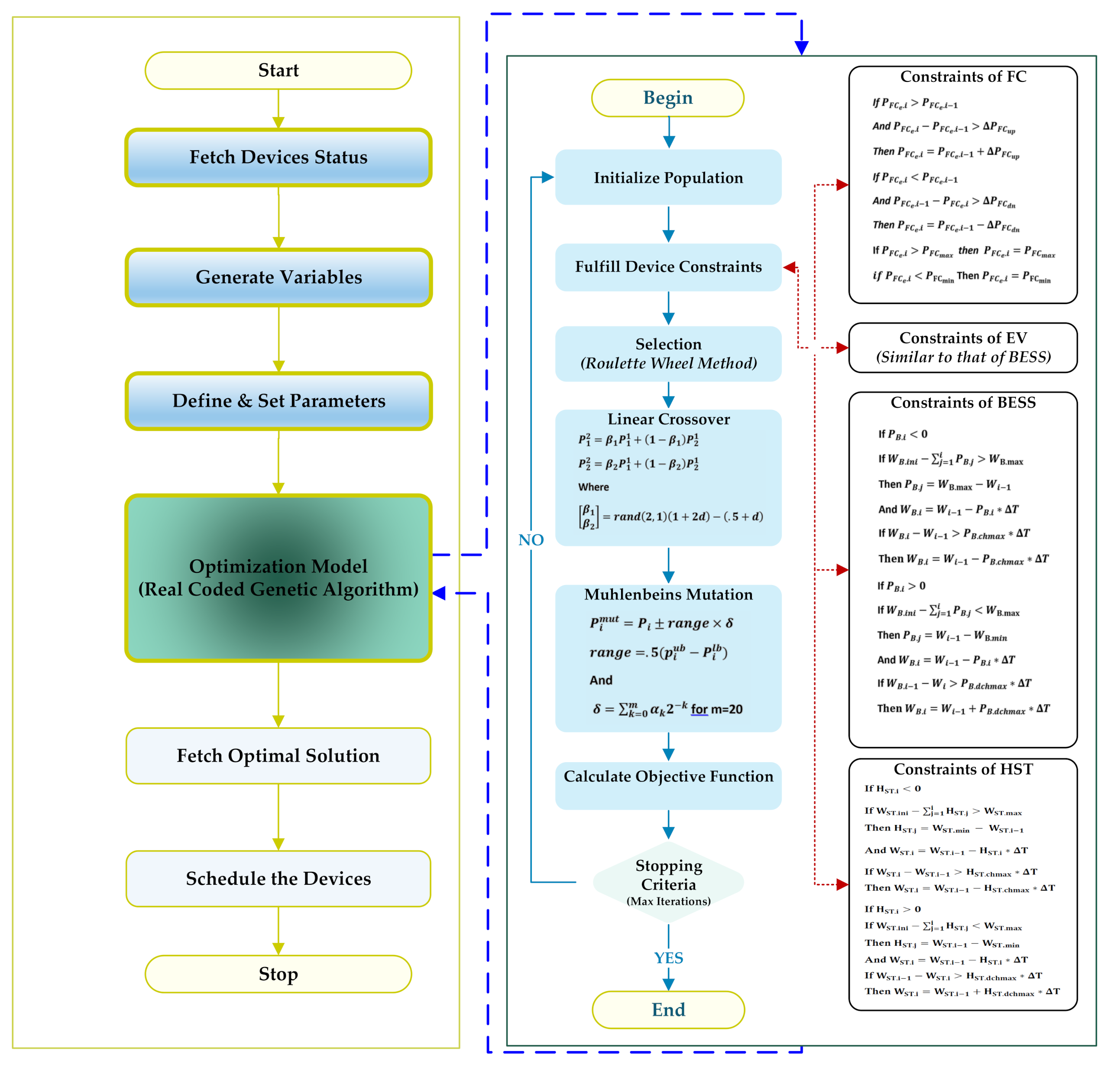 Energies 15 00574 g008 550