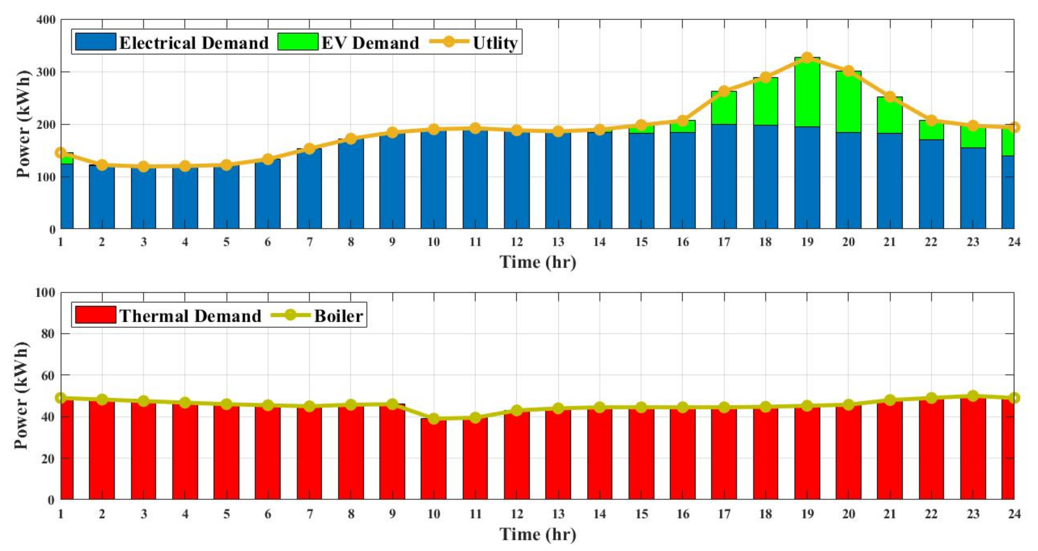 Energies 15 00574 g010 550
