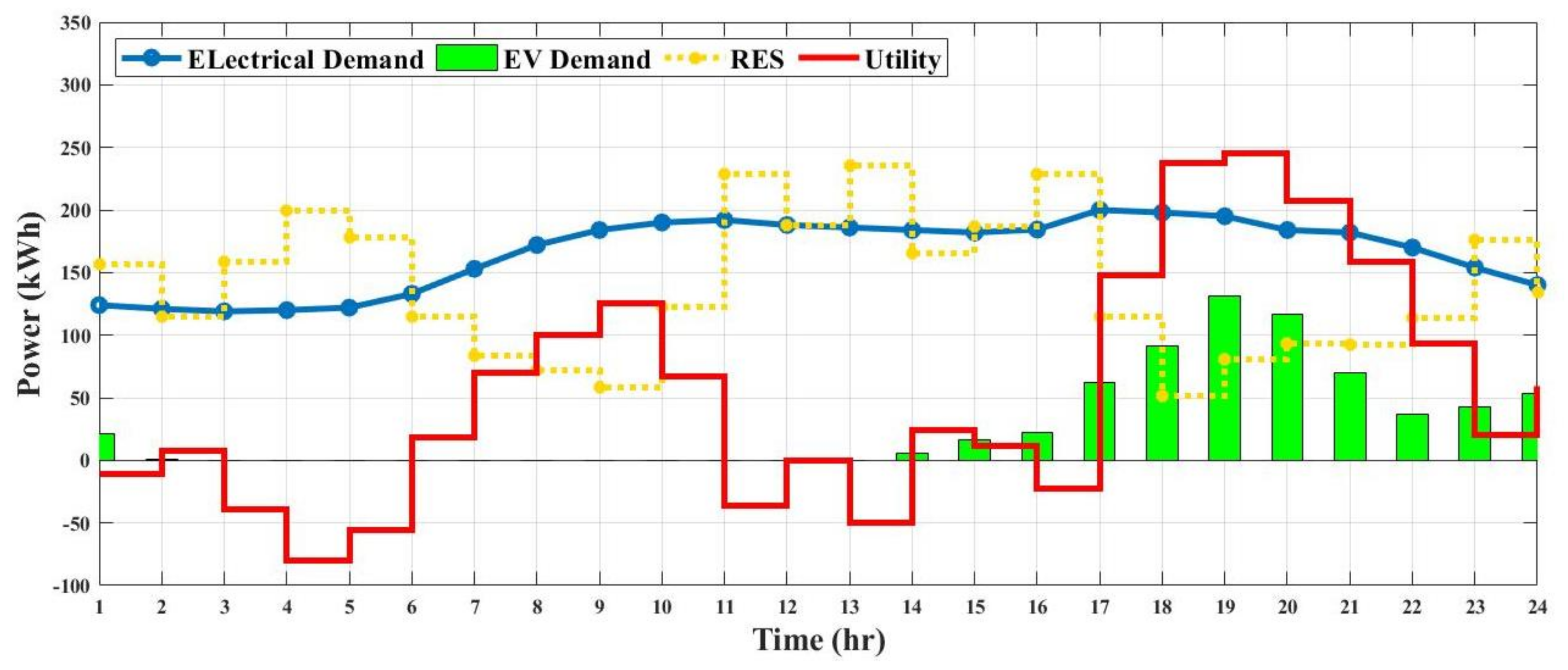 Energies 15 00574 g011 550