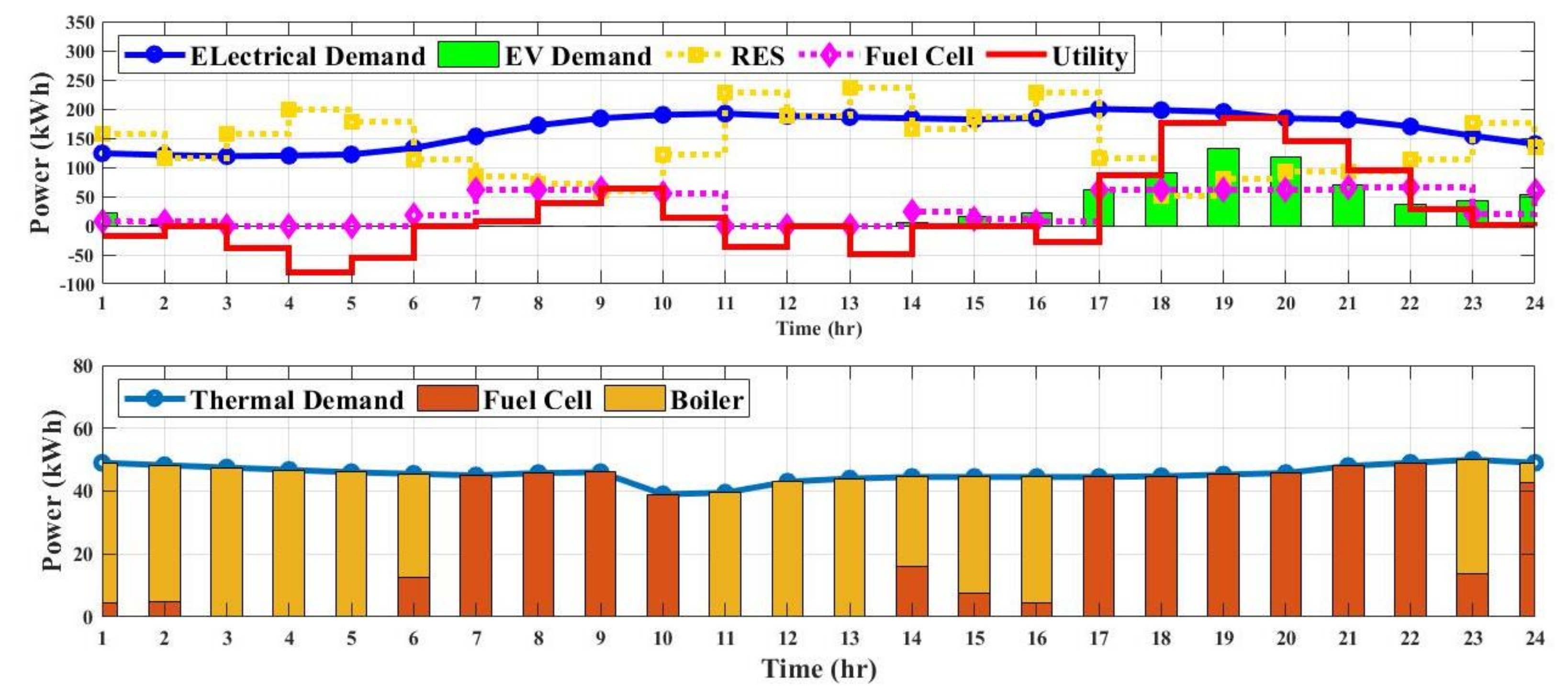 Energies 15 00574 g012 550