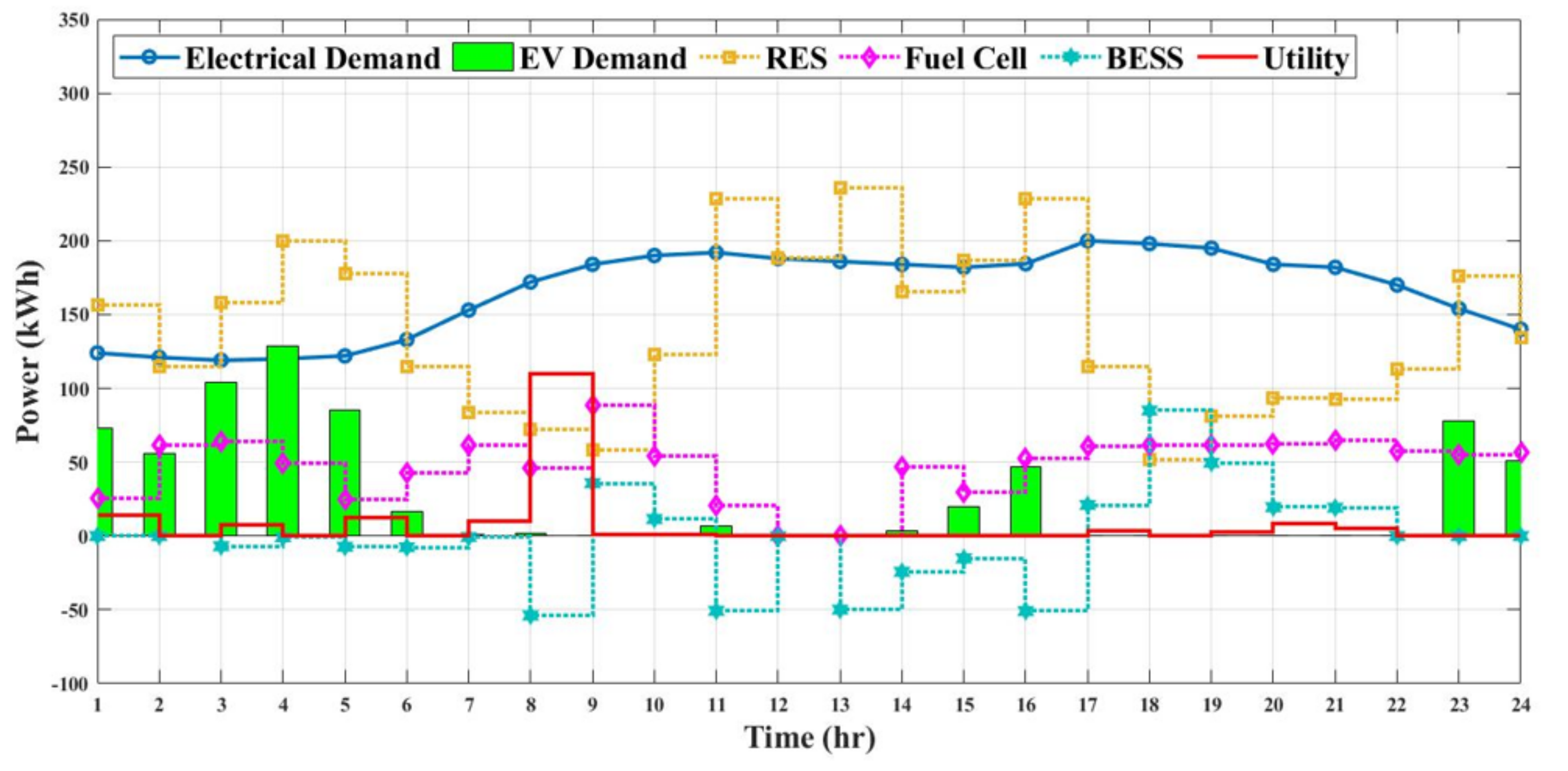 Energies 15 00574 g013 550