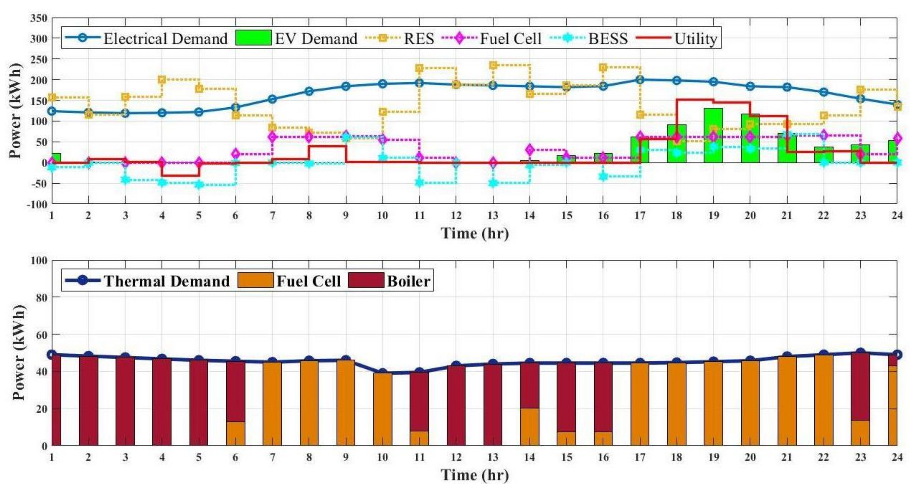 Energies 15 00574 g014 550