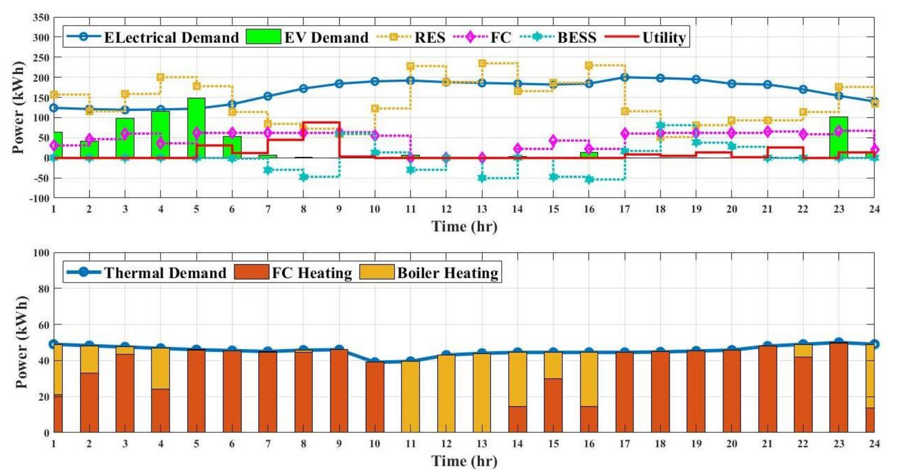 Energies 15 00574 g015 550