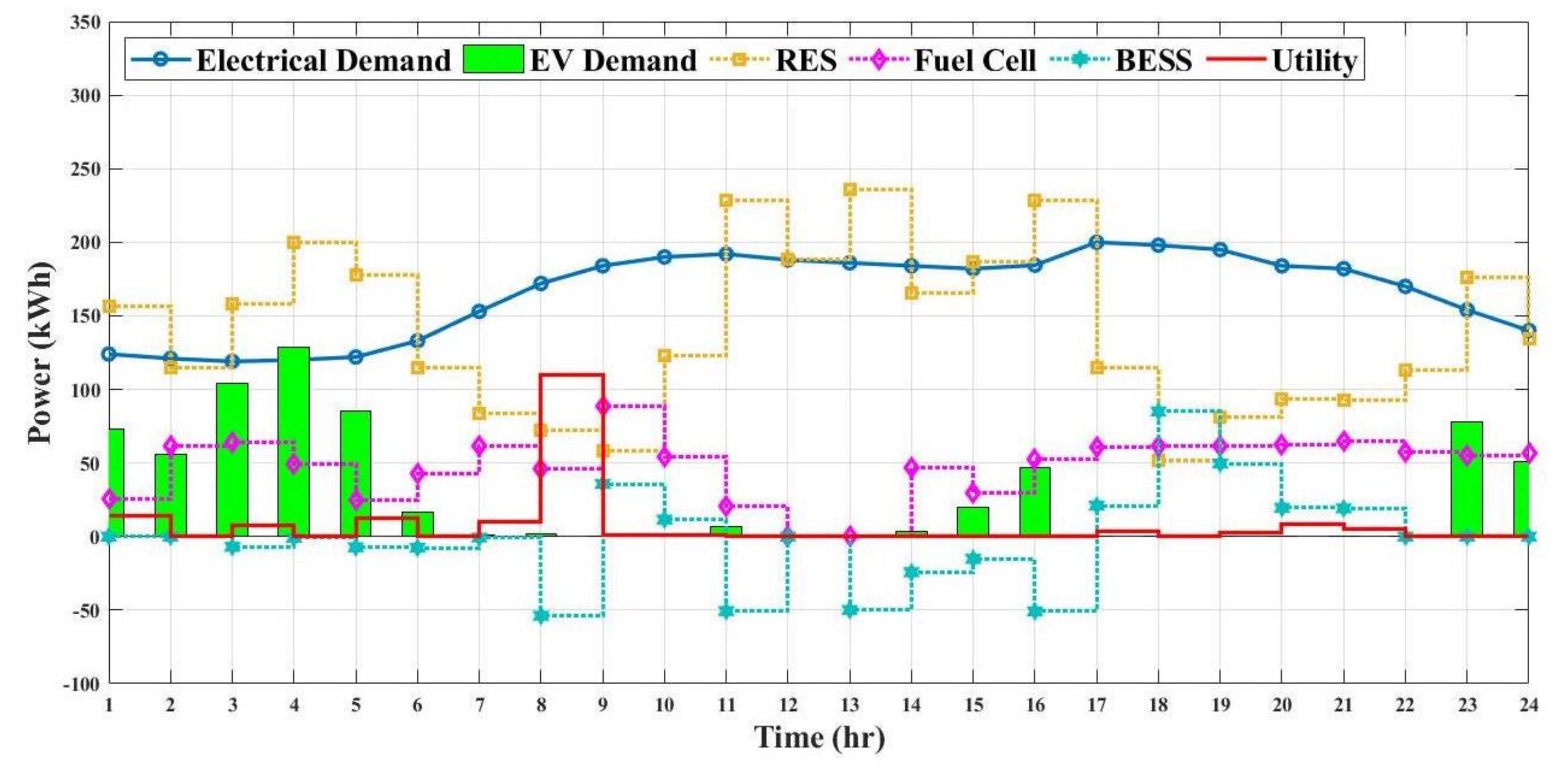 Energies 15 00574 g016 550