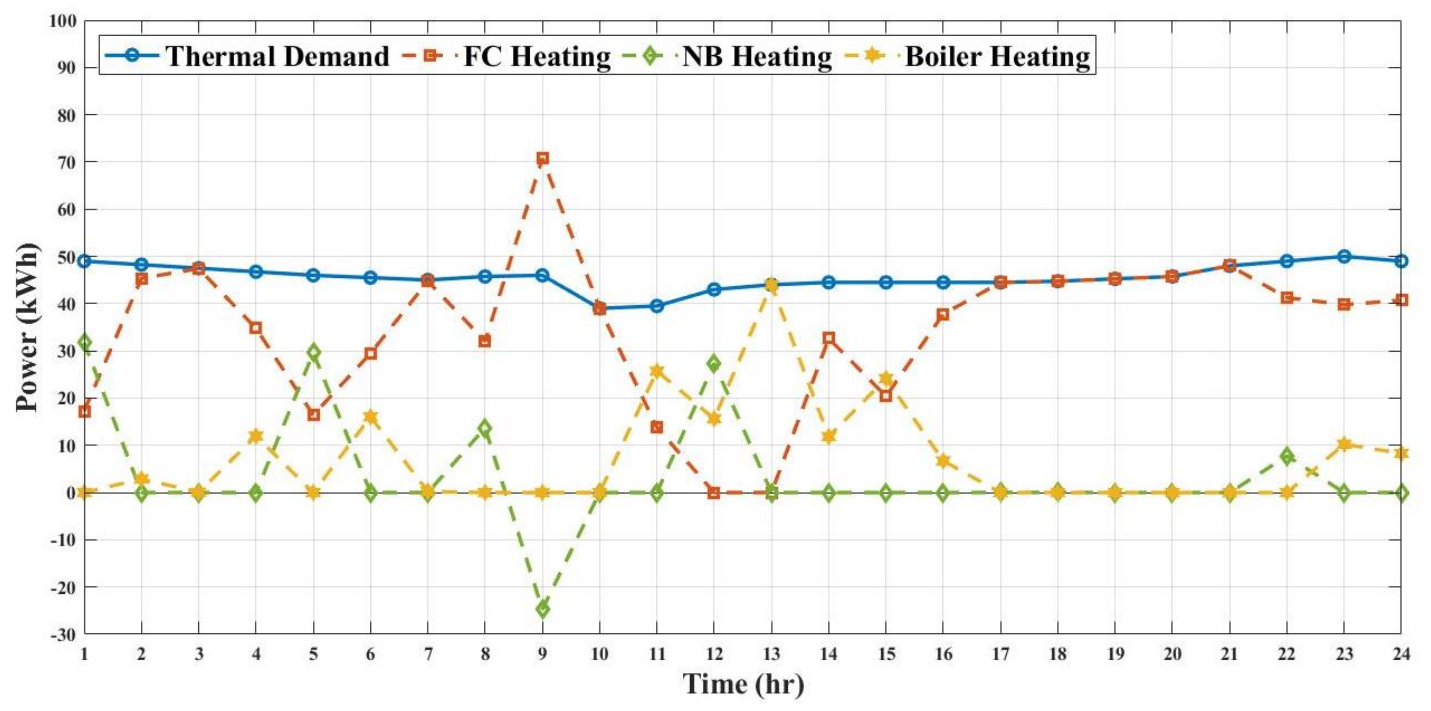Energies 15 00574 g017 550