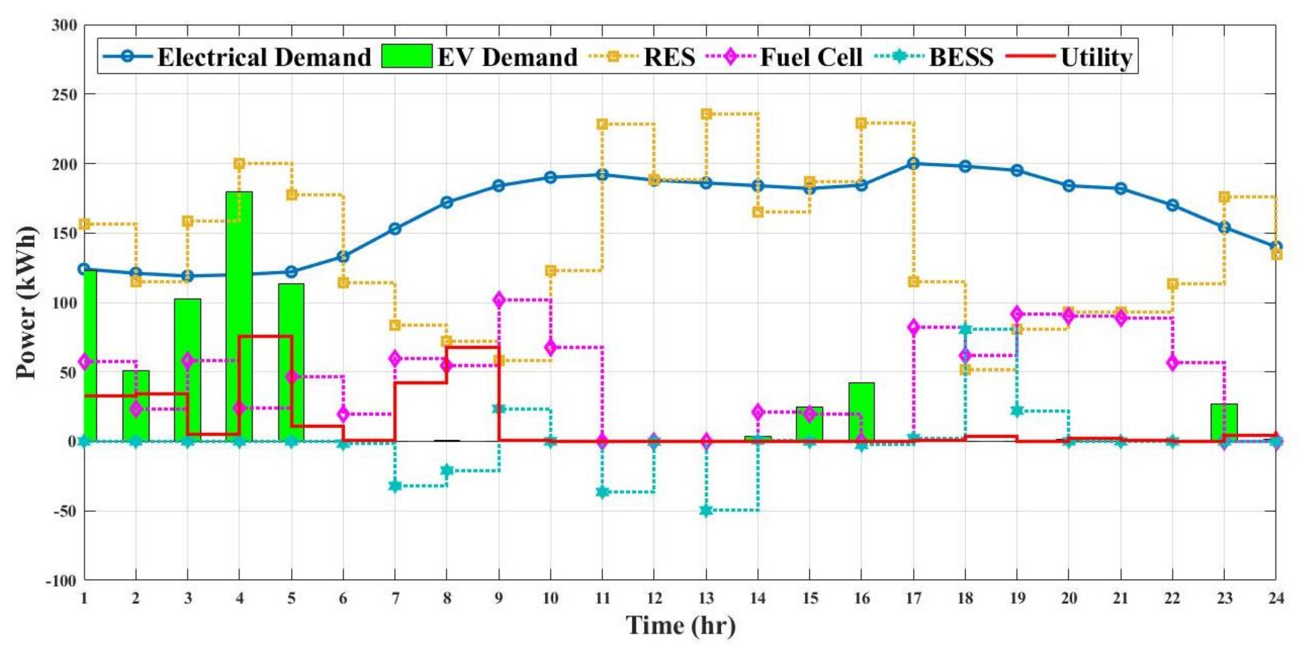 Energies 15 00574 g018 550