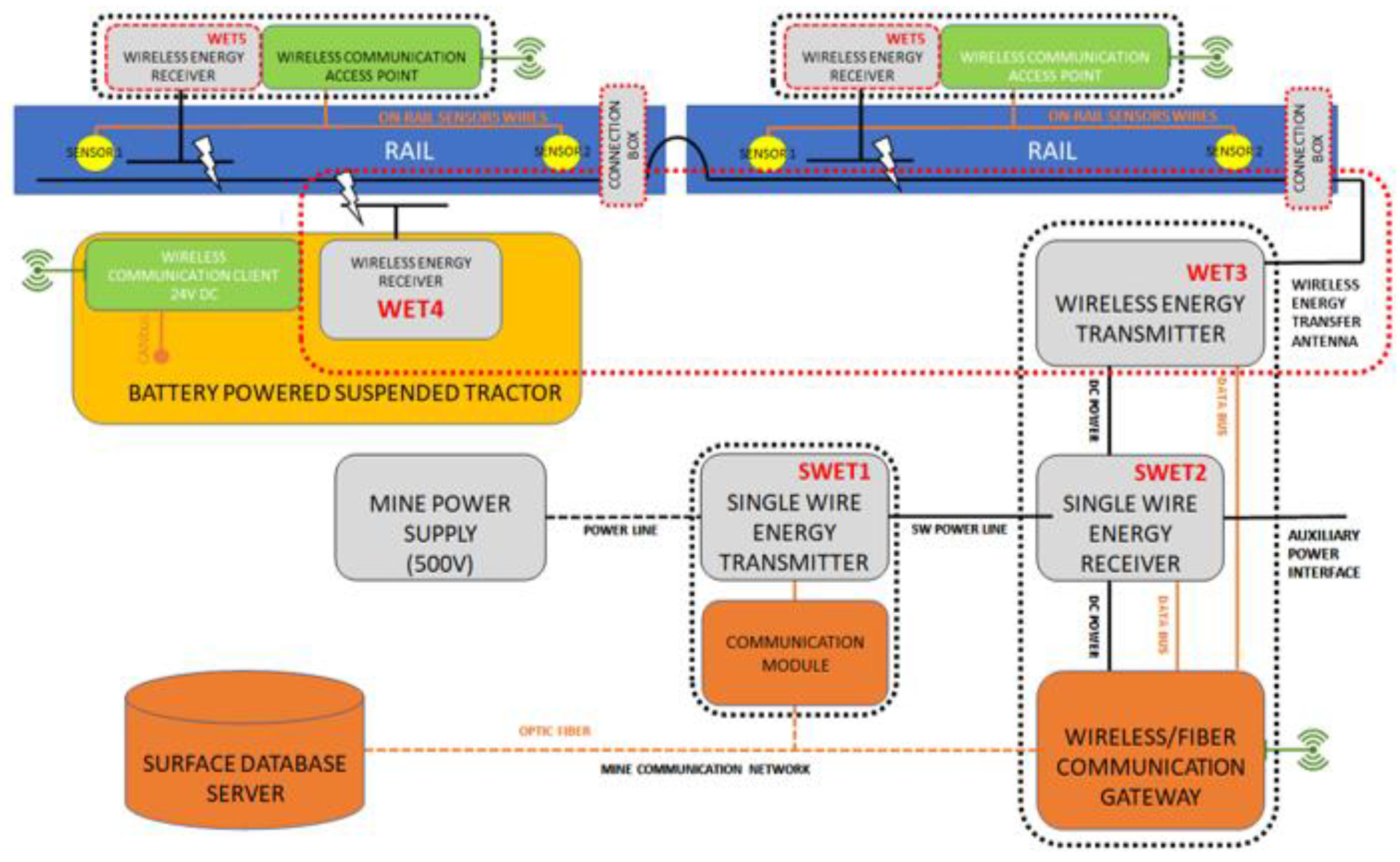 Energies 15 00576 g003 550