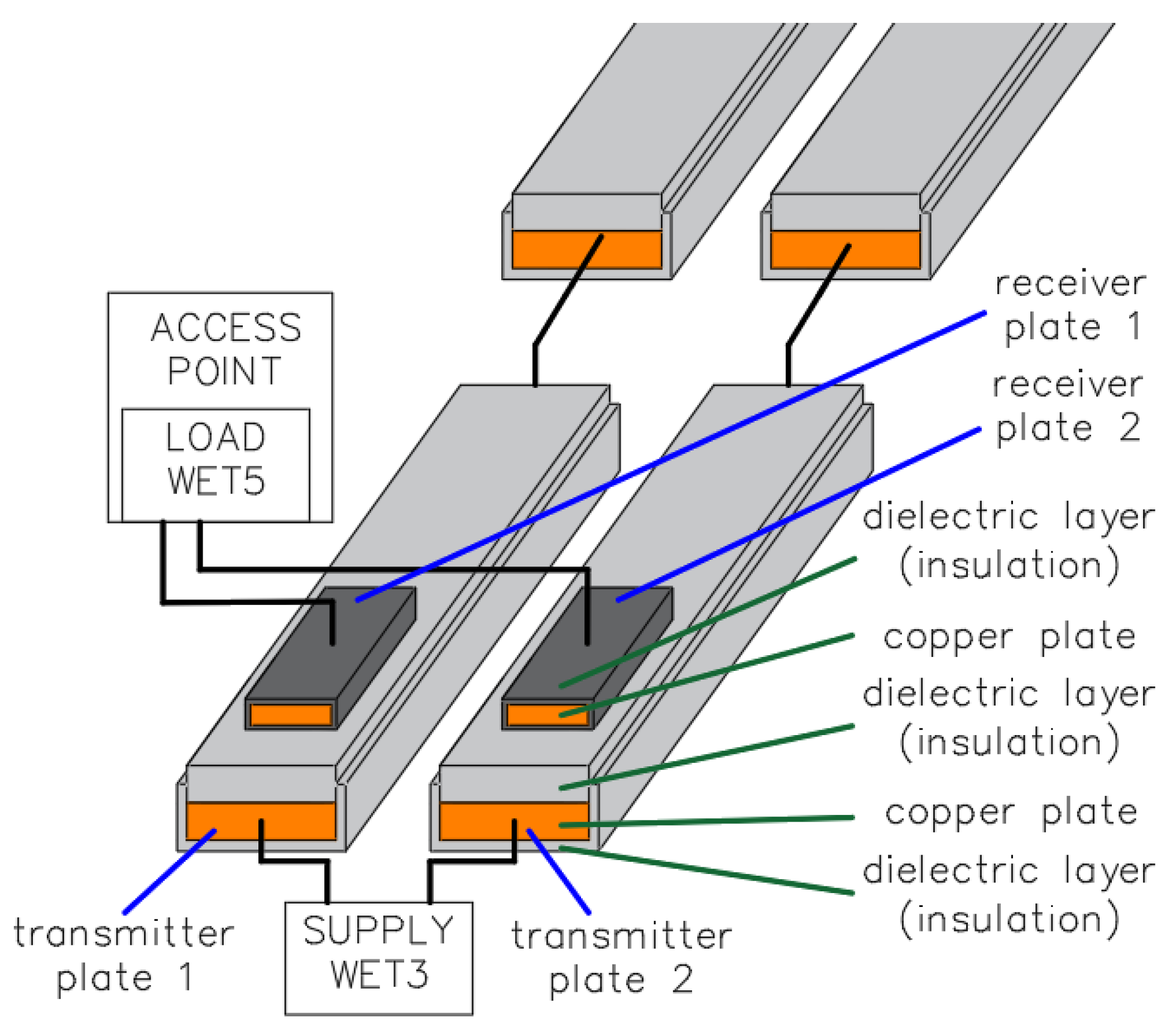 Energies 15 00576 g005 550