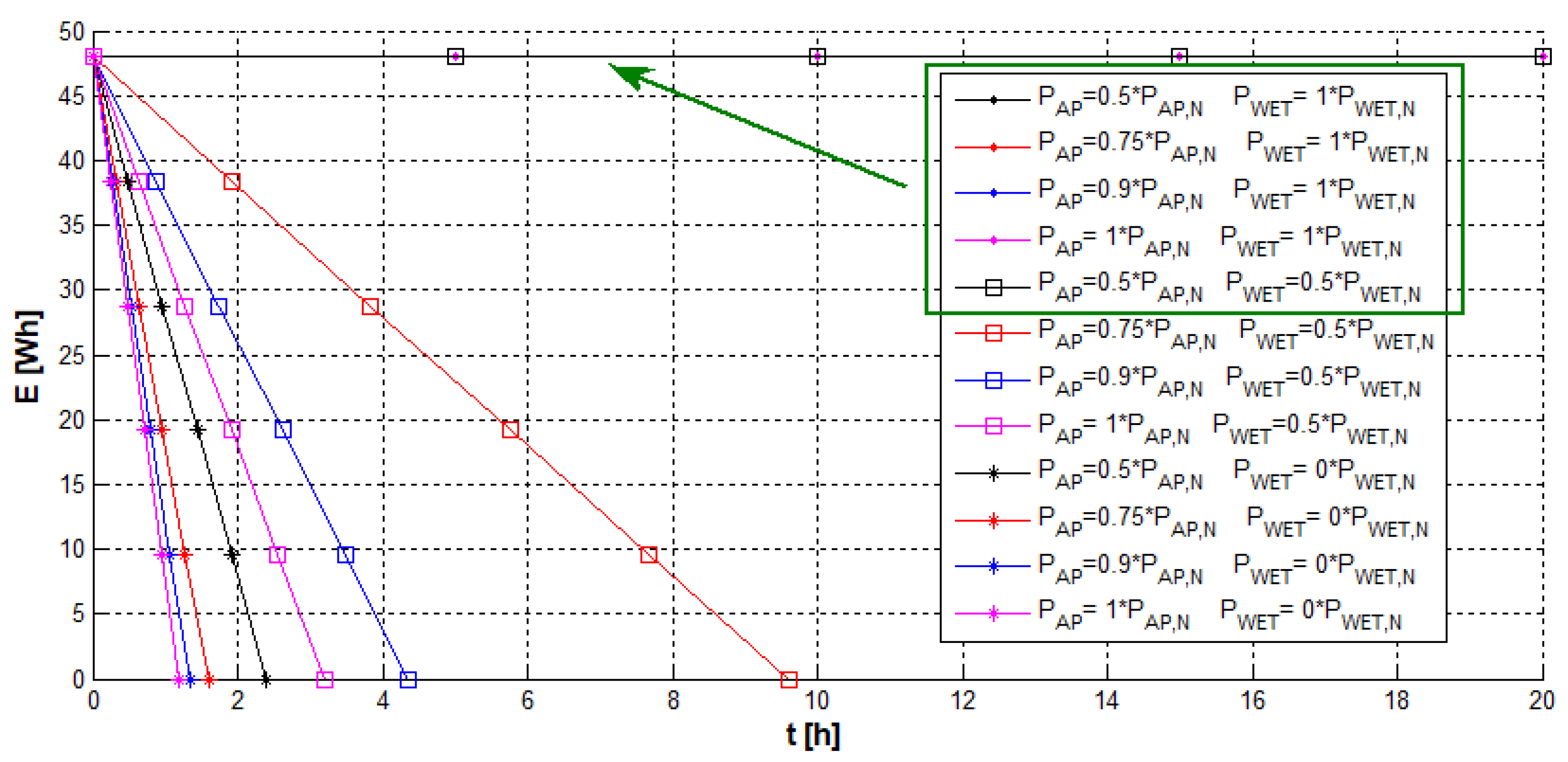 Energies 15 00576 g006 550