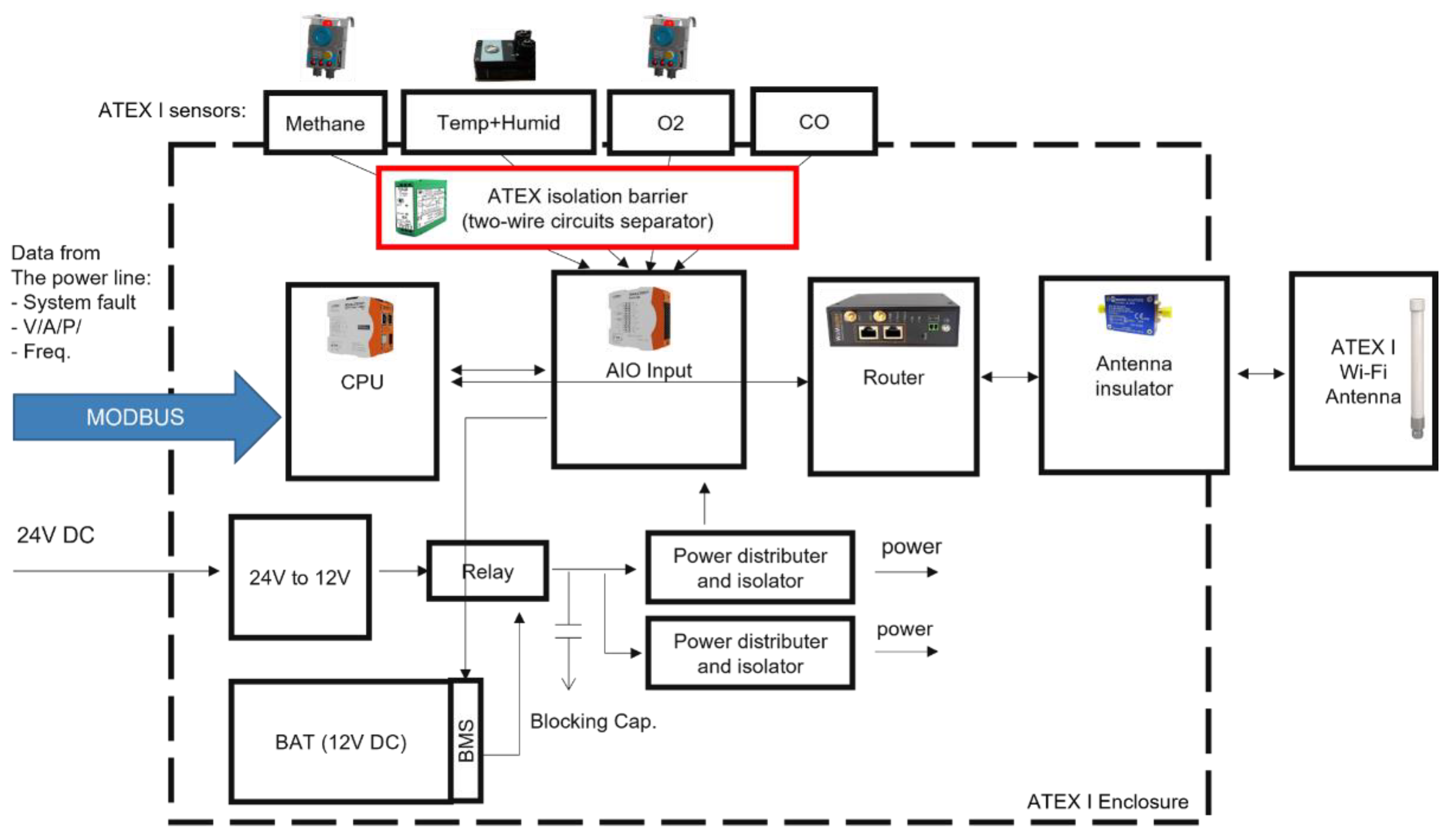 Energies 15 00576 g009 550