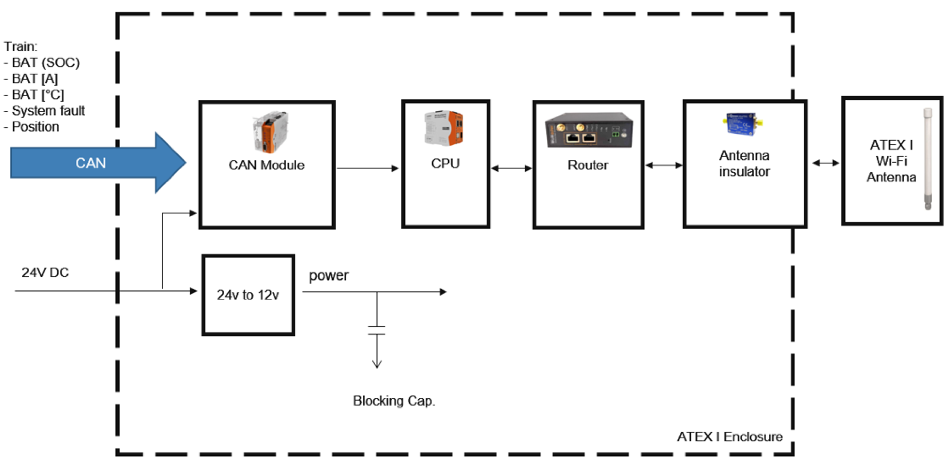 Energies 15 00576 g010 550