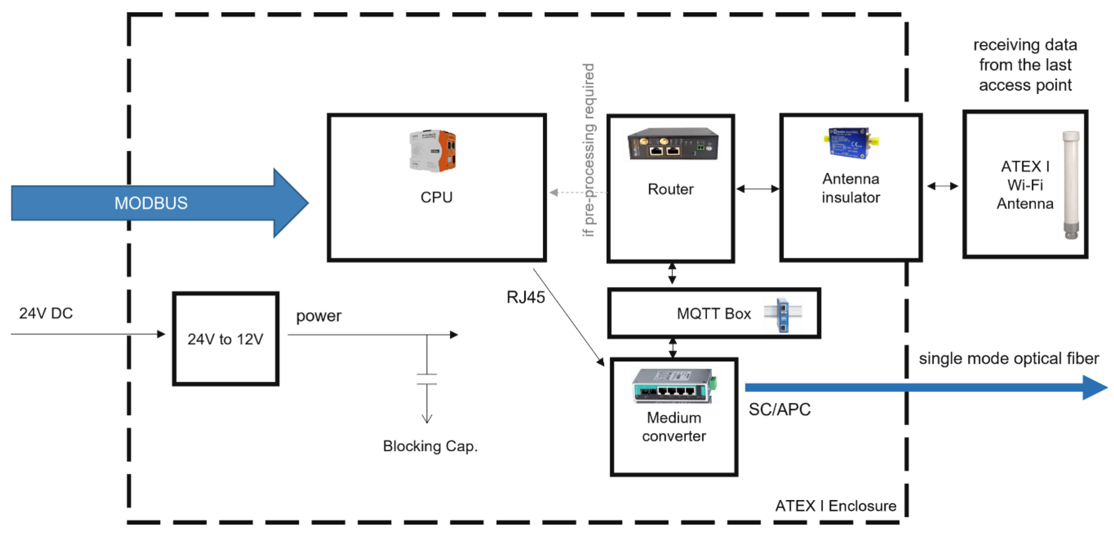 Energies 15 00576 g011 550