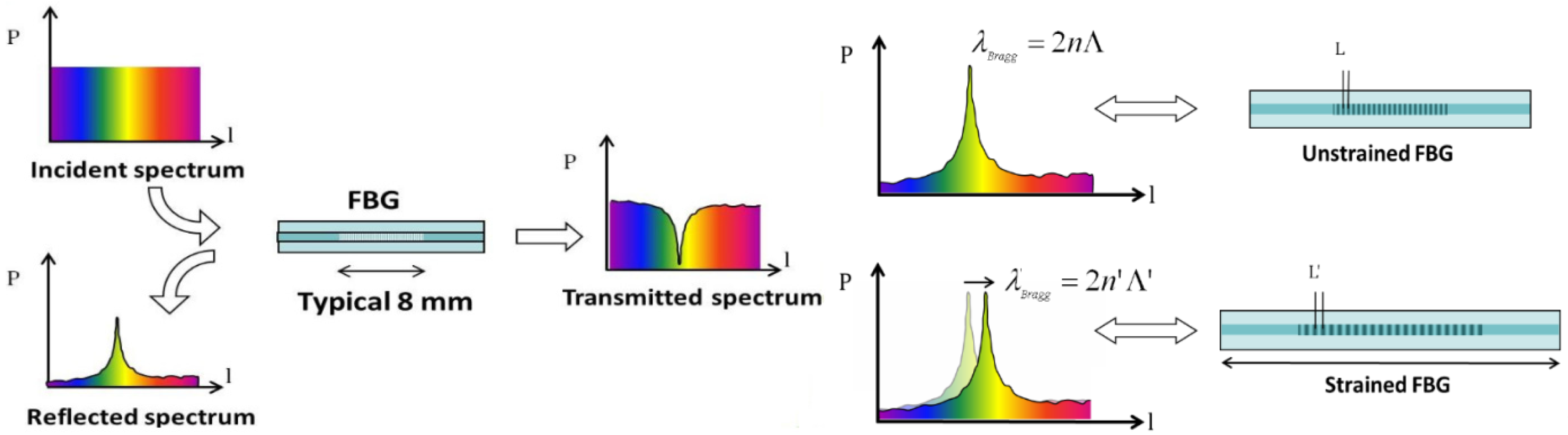Energies 15 00577 g001 Energies 15 00577 g001