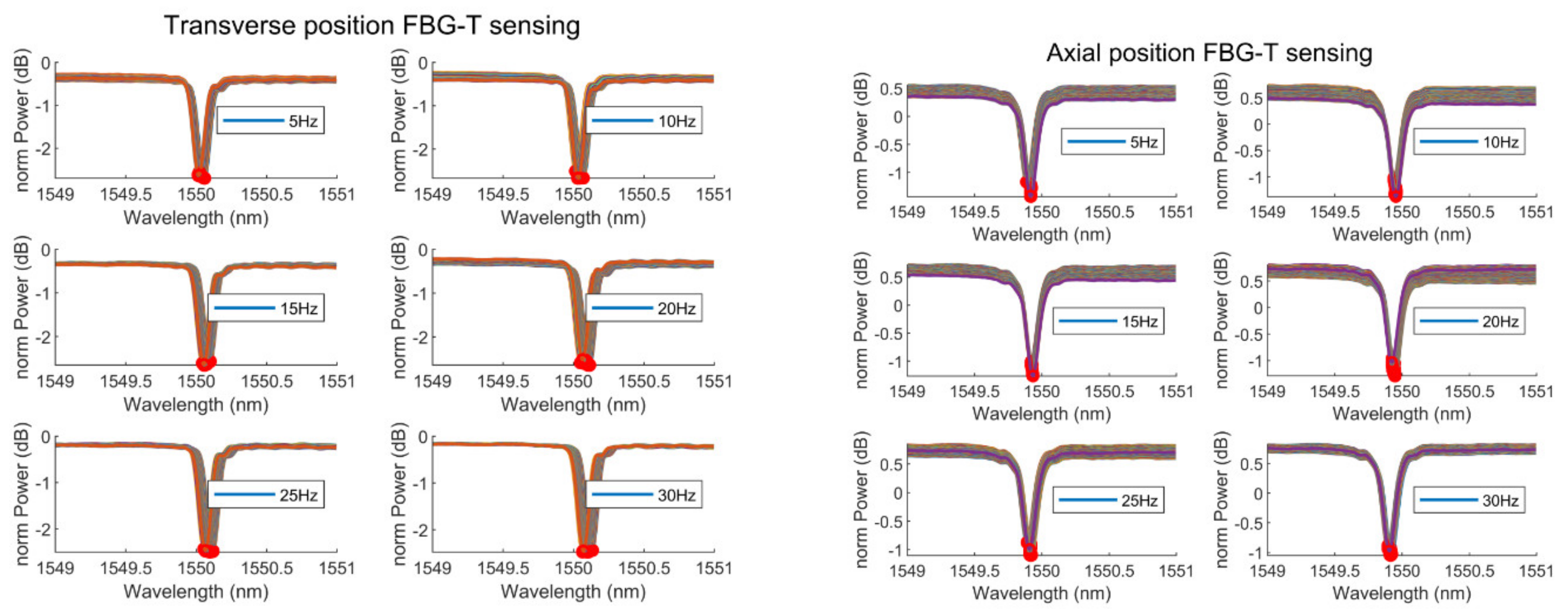 Energies 15 00577 g008 Energies 15 00577 g008
