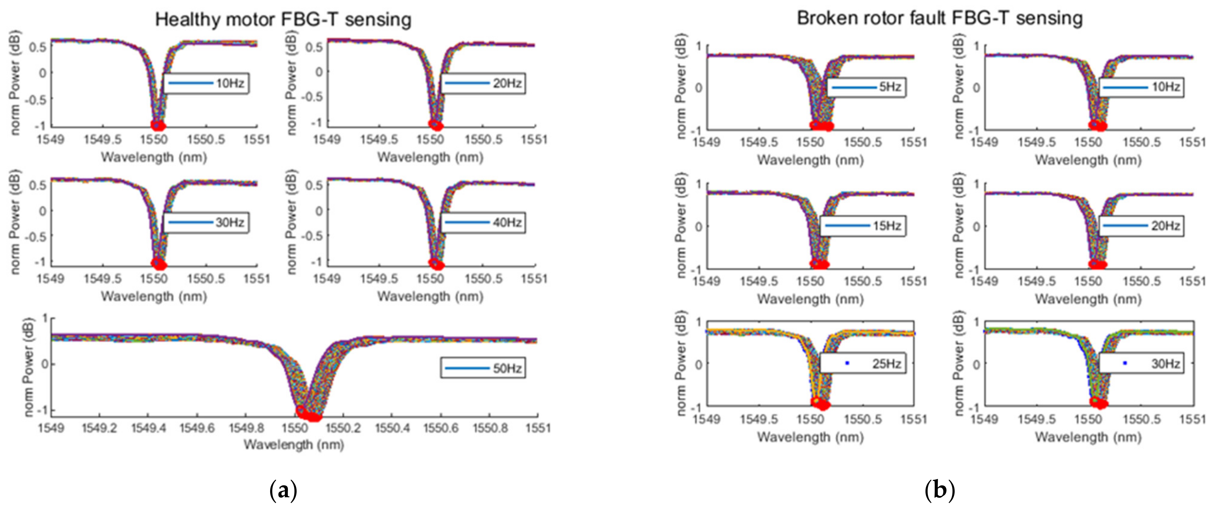 Energies 15 00577 g011a Energies 15 00577 g011a