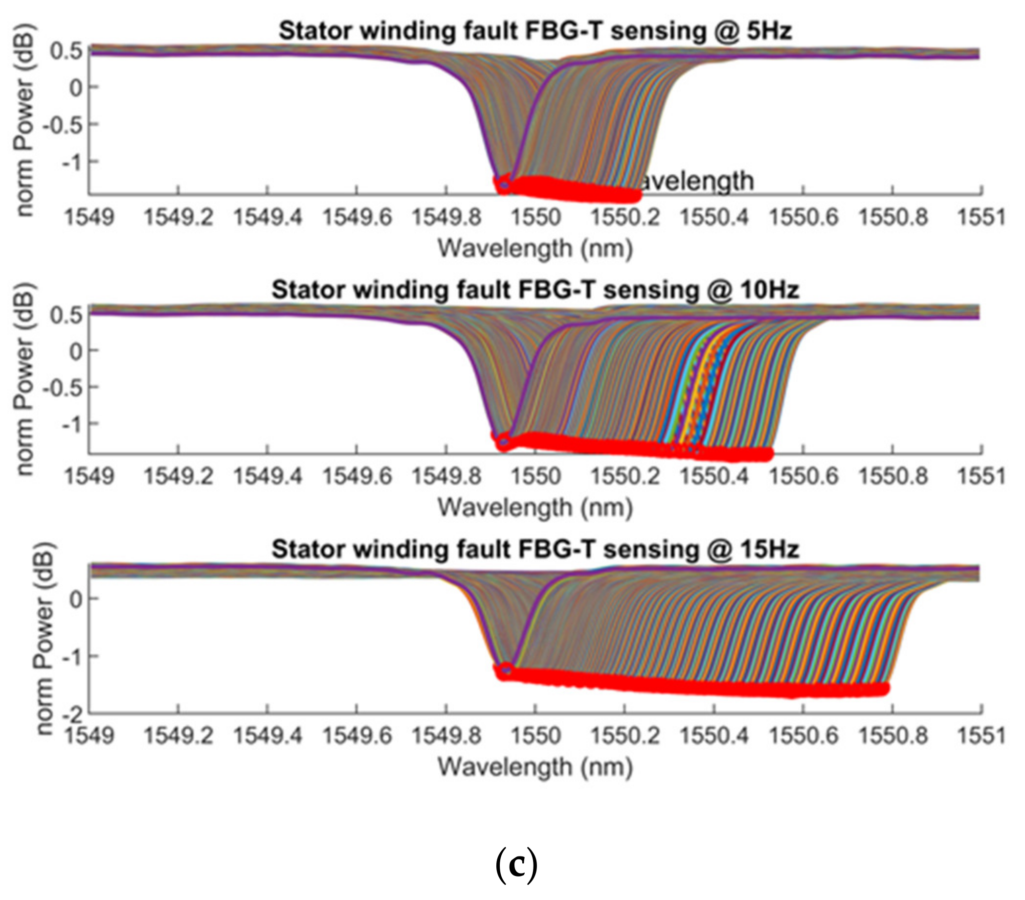 Energies 15 00577 g011b Energies 15 00577 g011b