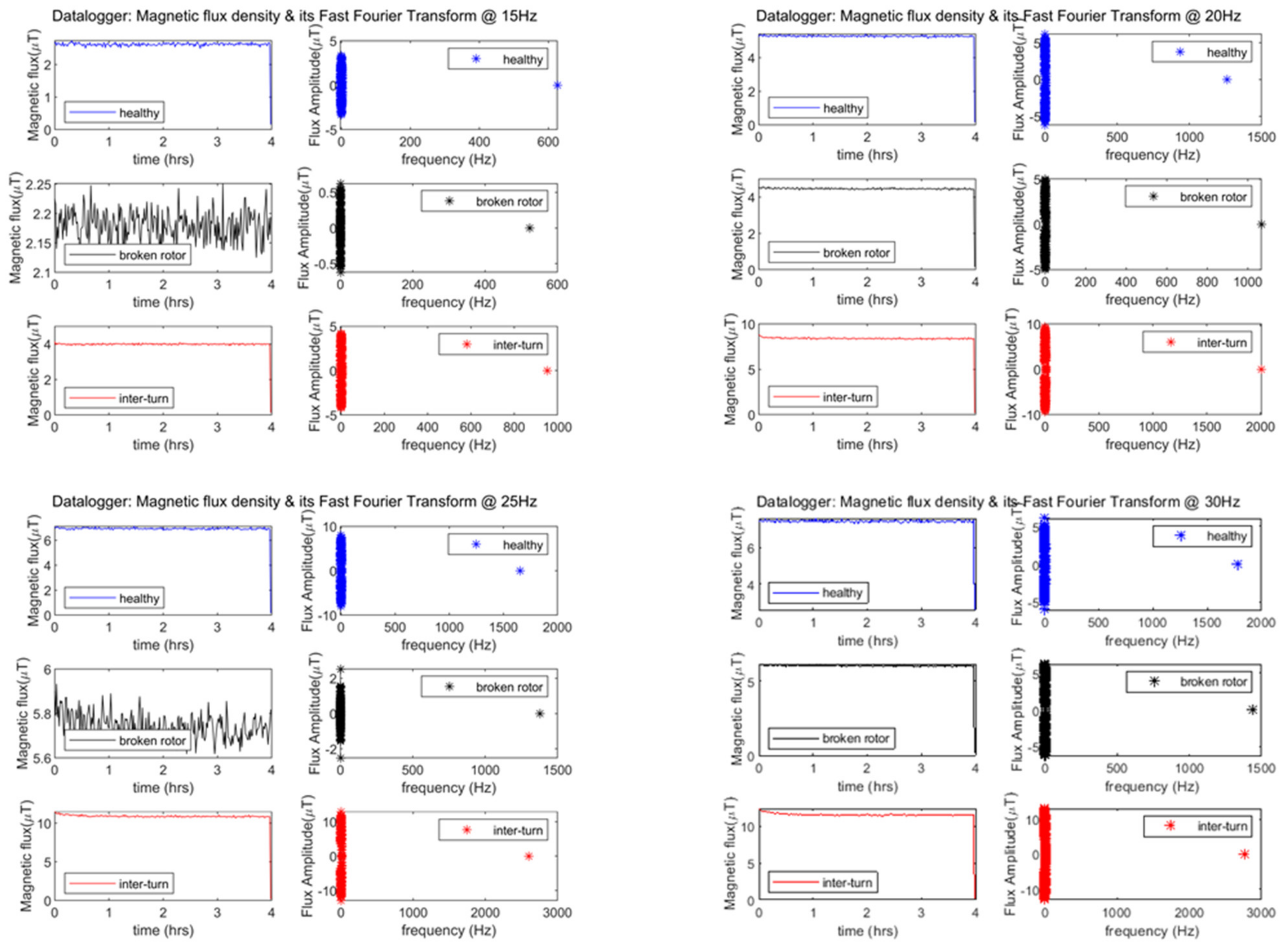 Energies 15 00577 g013b Energies 15 00577 g013b