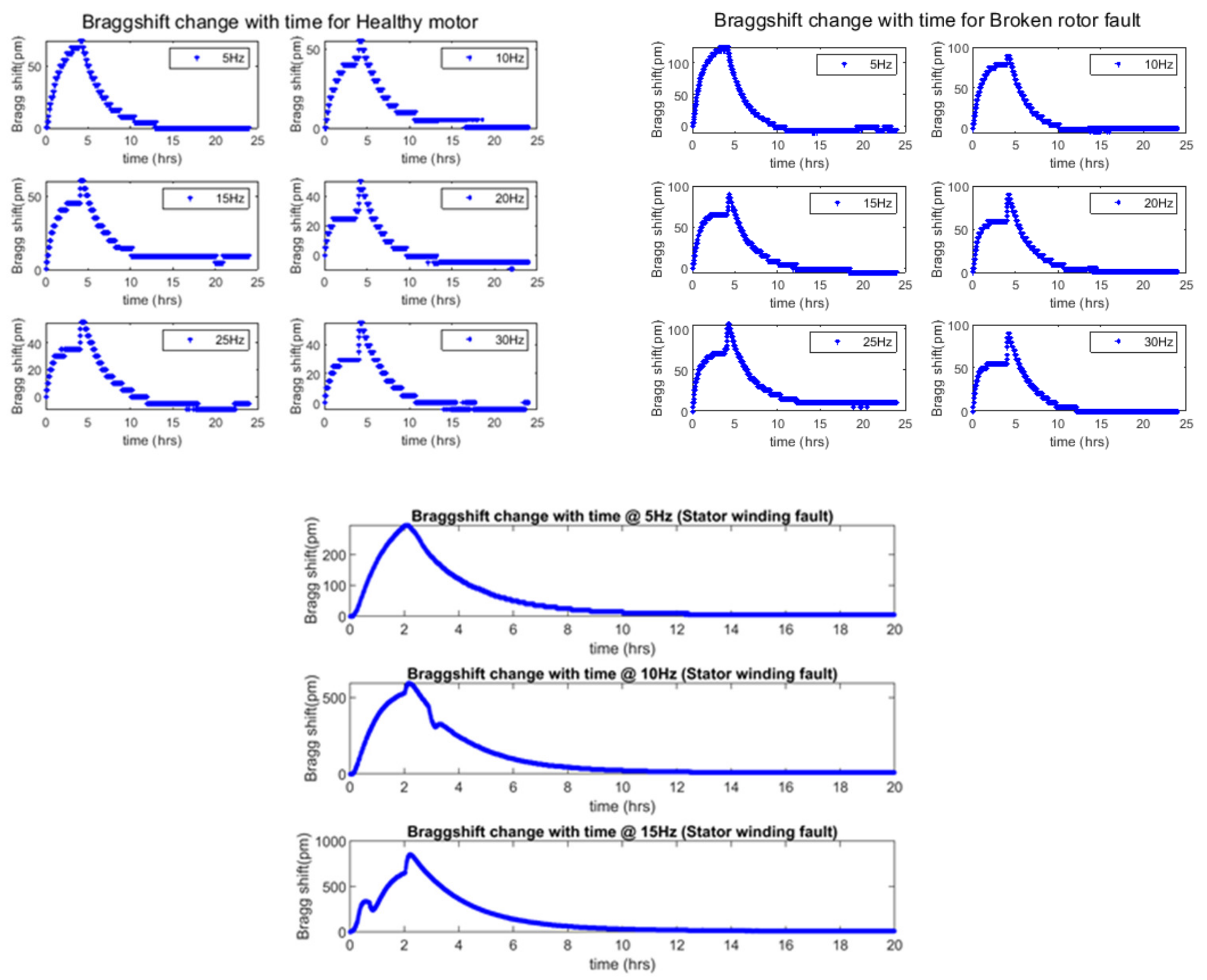 Energies 15 00577 g014 Energies 15 00577 g014
