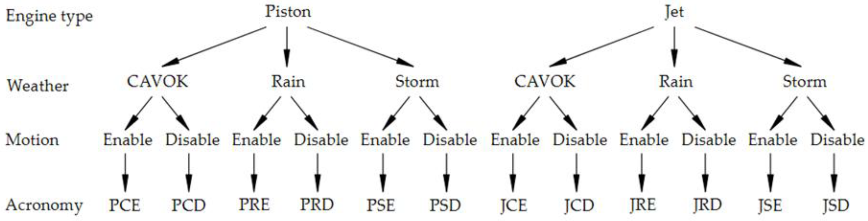 Energies 15 00580 g003 550