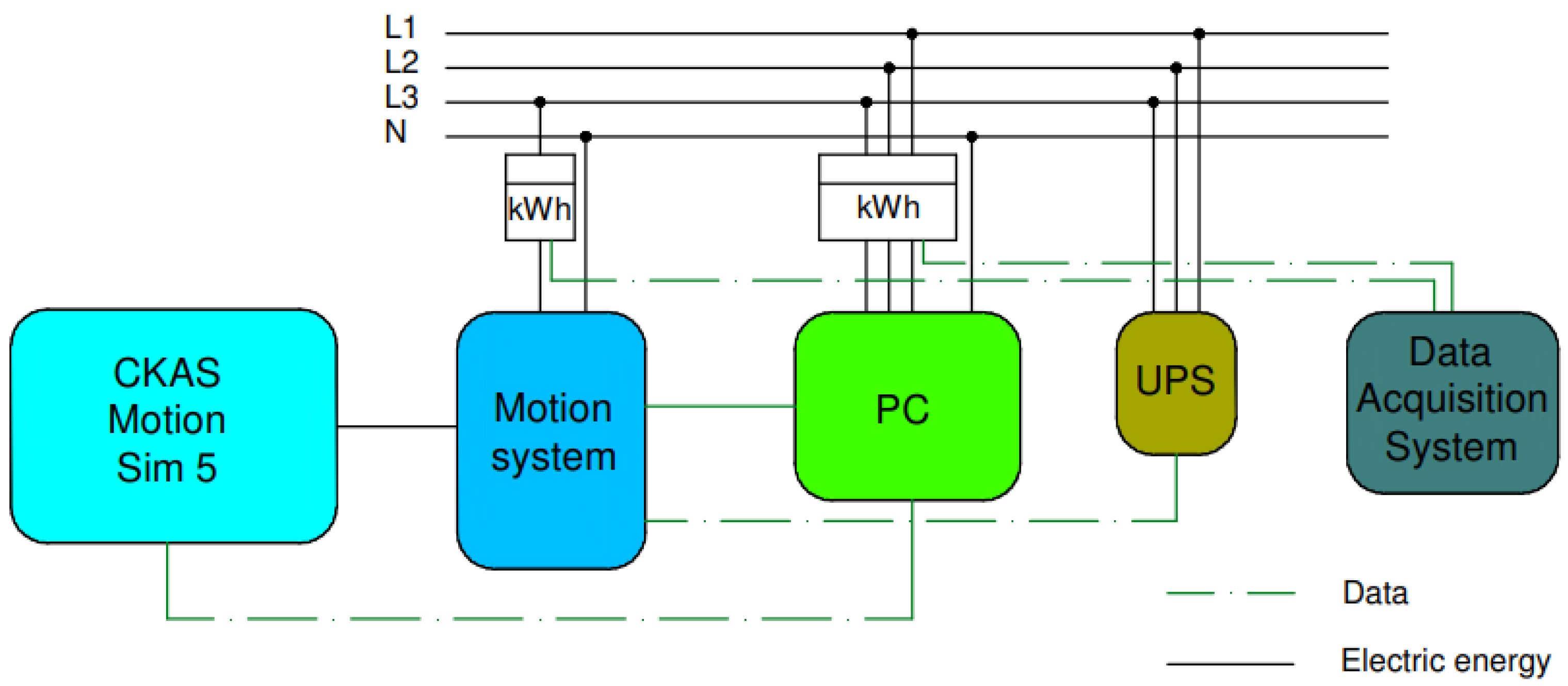 Energies 15 00580 g004 550