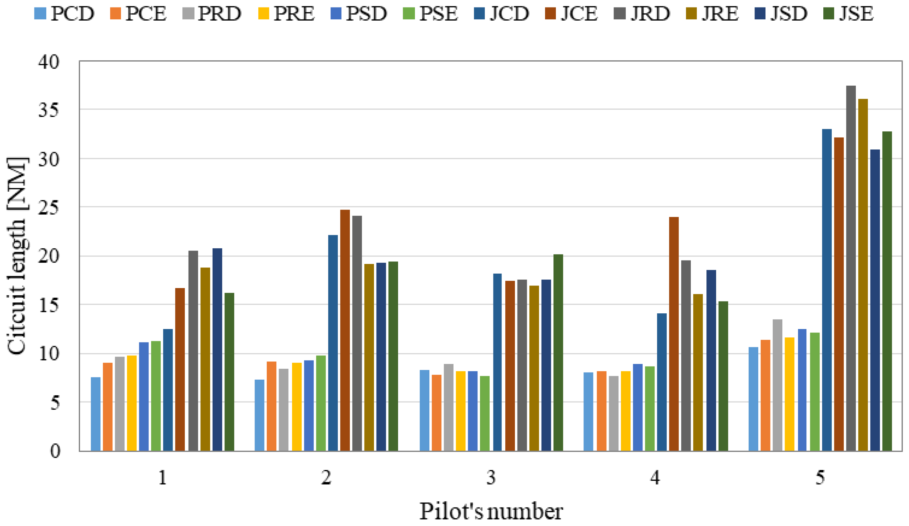 Energies 15 00580 g005 550