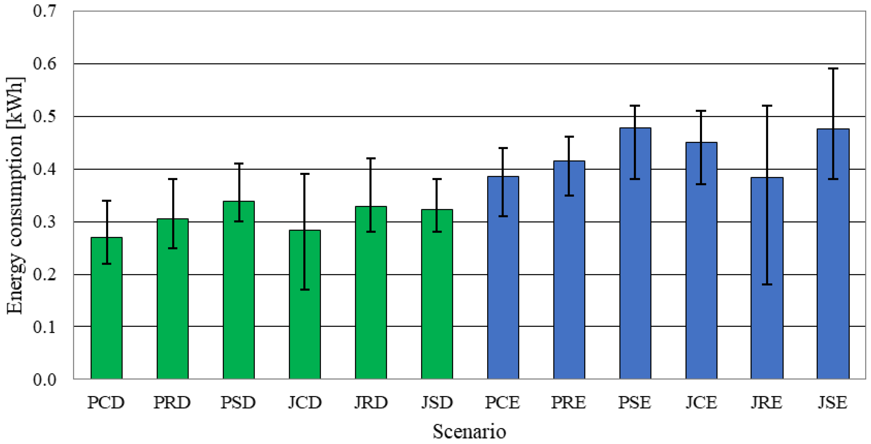 Energies 15 00580 g006 550
