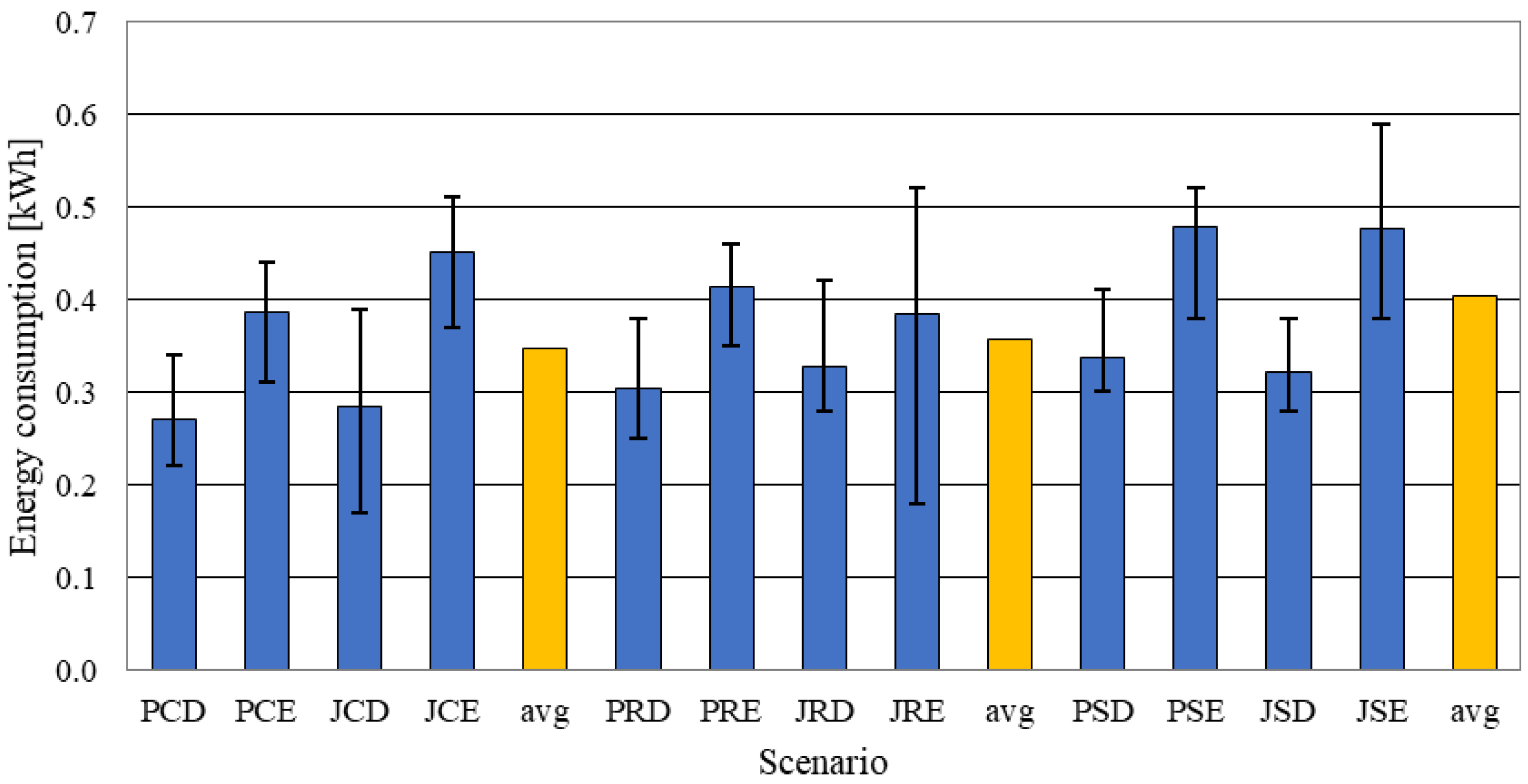 Energies 15 00580 g007 550