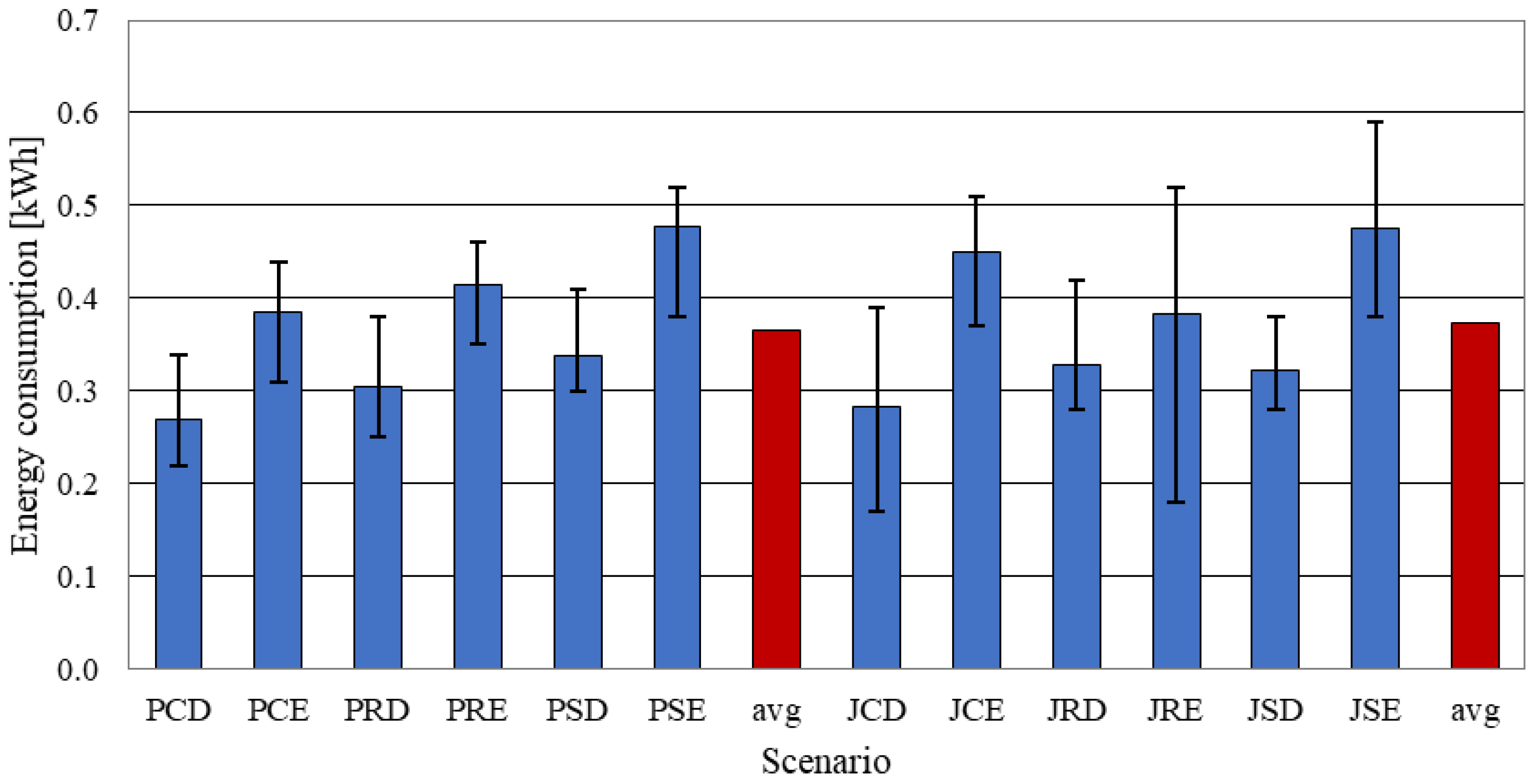 Energies 15 00580 g008 550