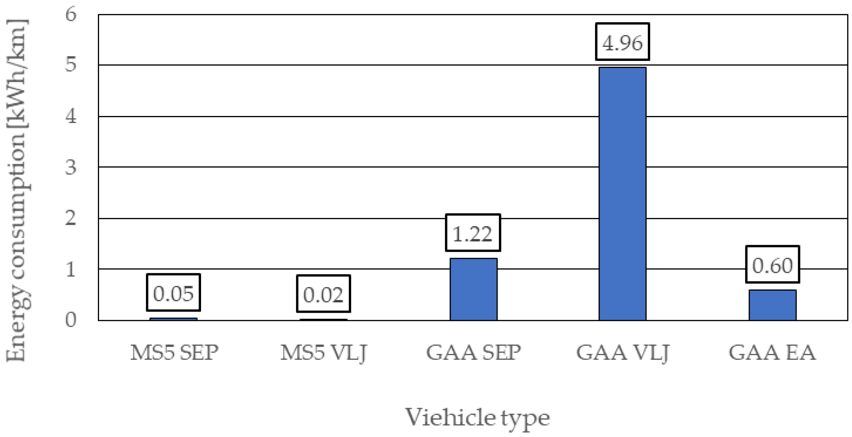 Energies 15 00580 g009 550