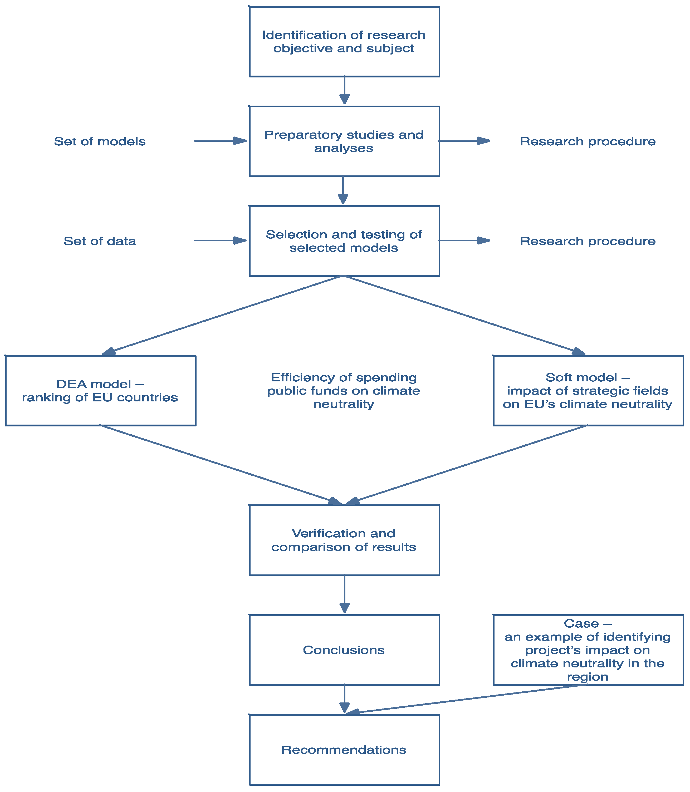 Energies 15 00581 g001 550