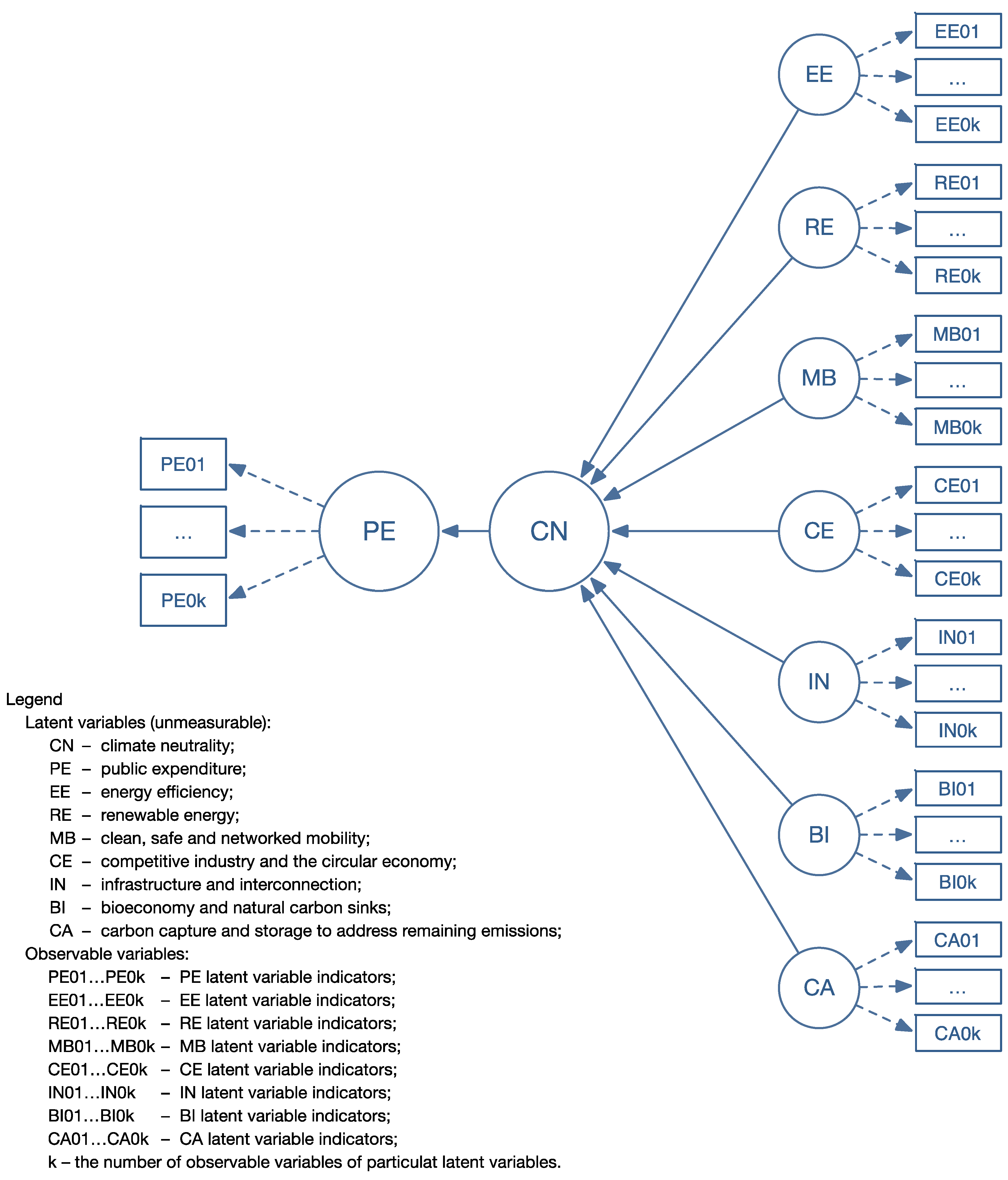Energies 15 00581 g002 550