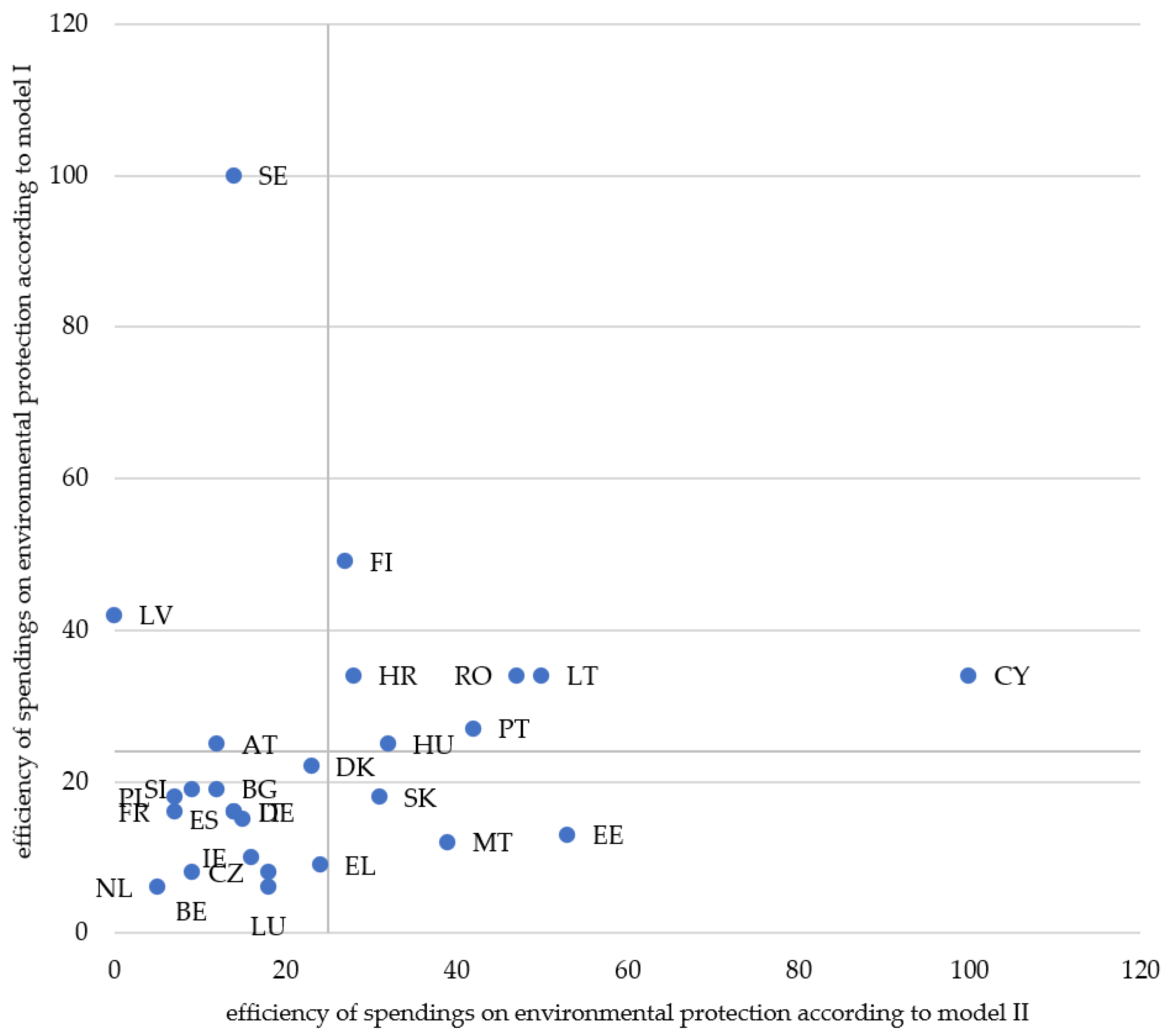 Energies 15 00581 g003 550