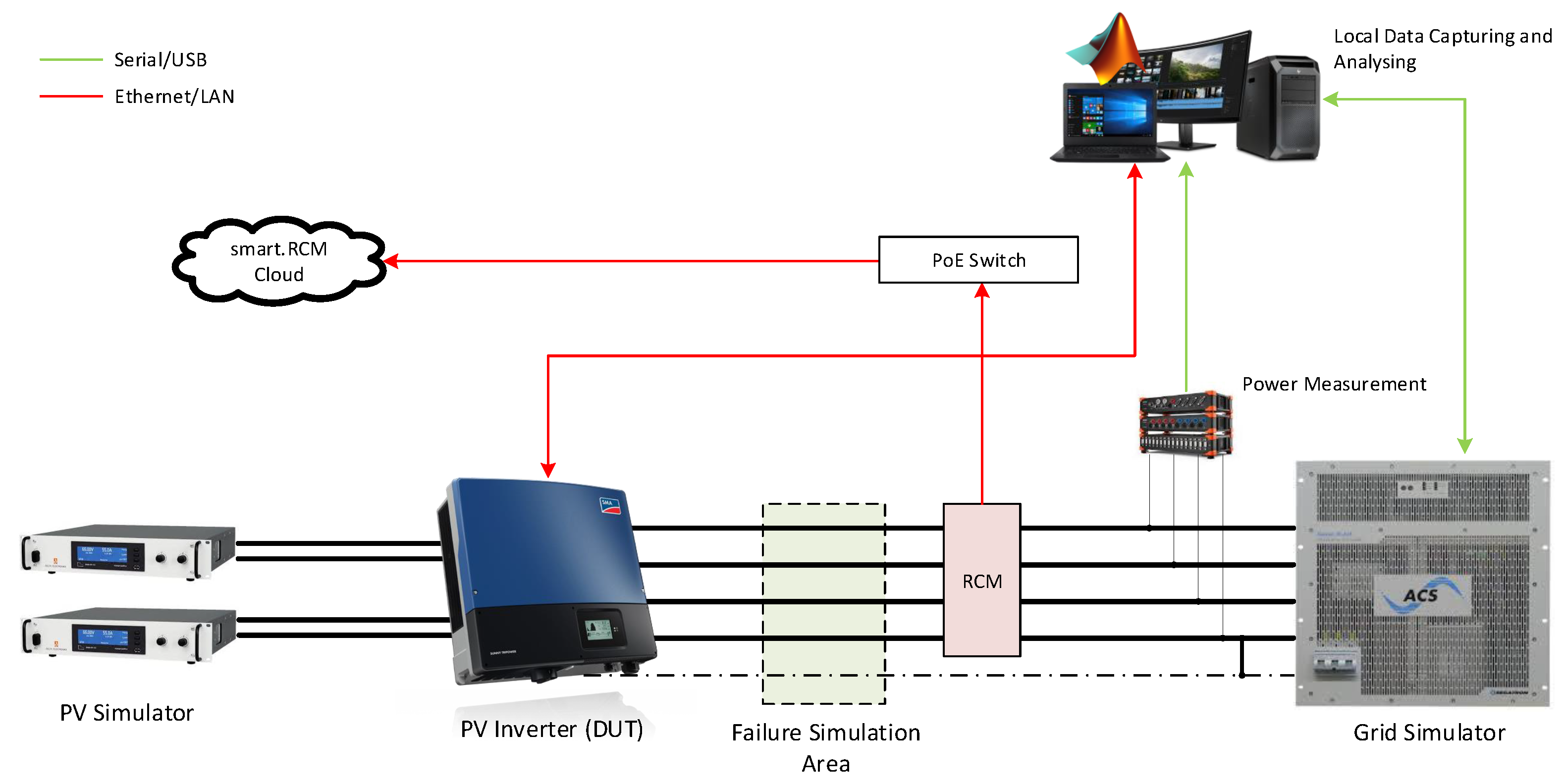 Energies 15 00582 g002