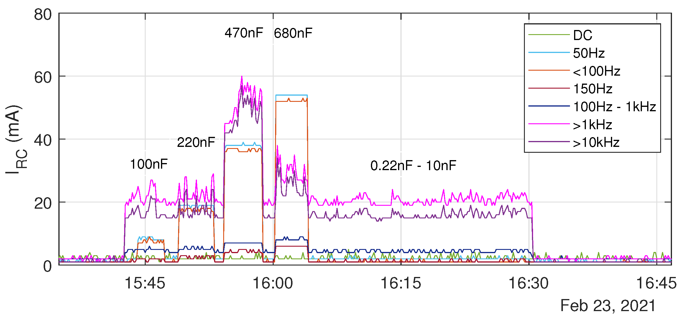 Energies 15 00582 g008