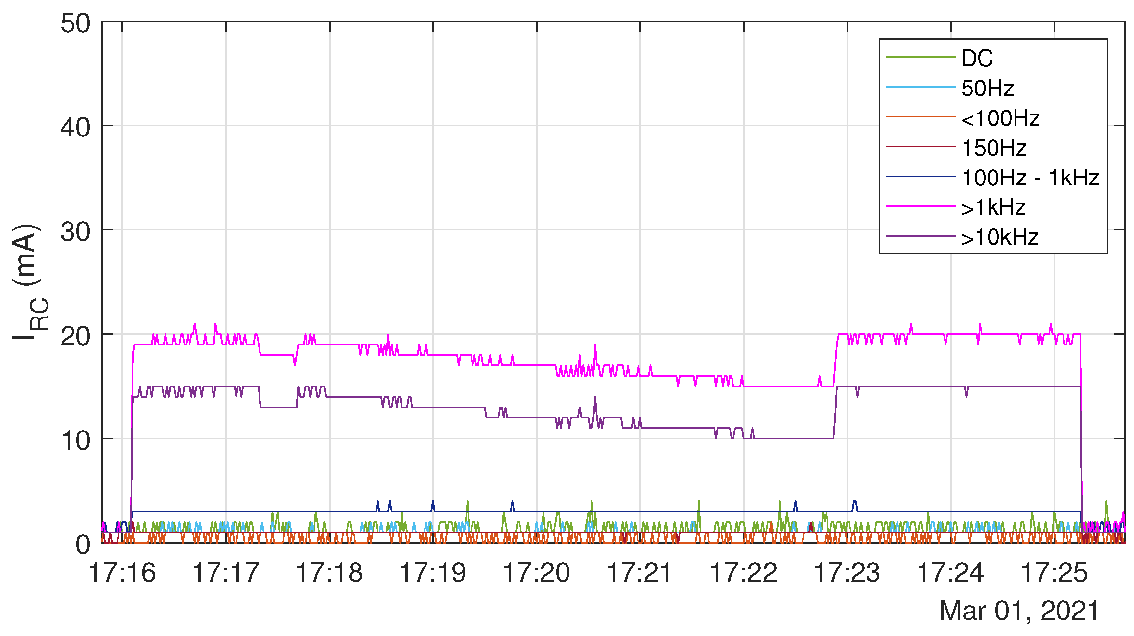 Energies 15 00582 g011